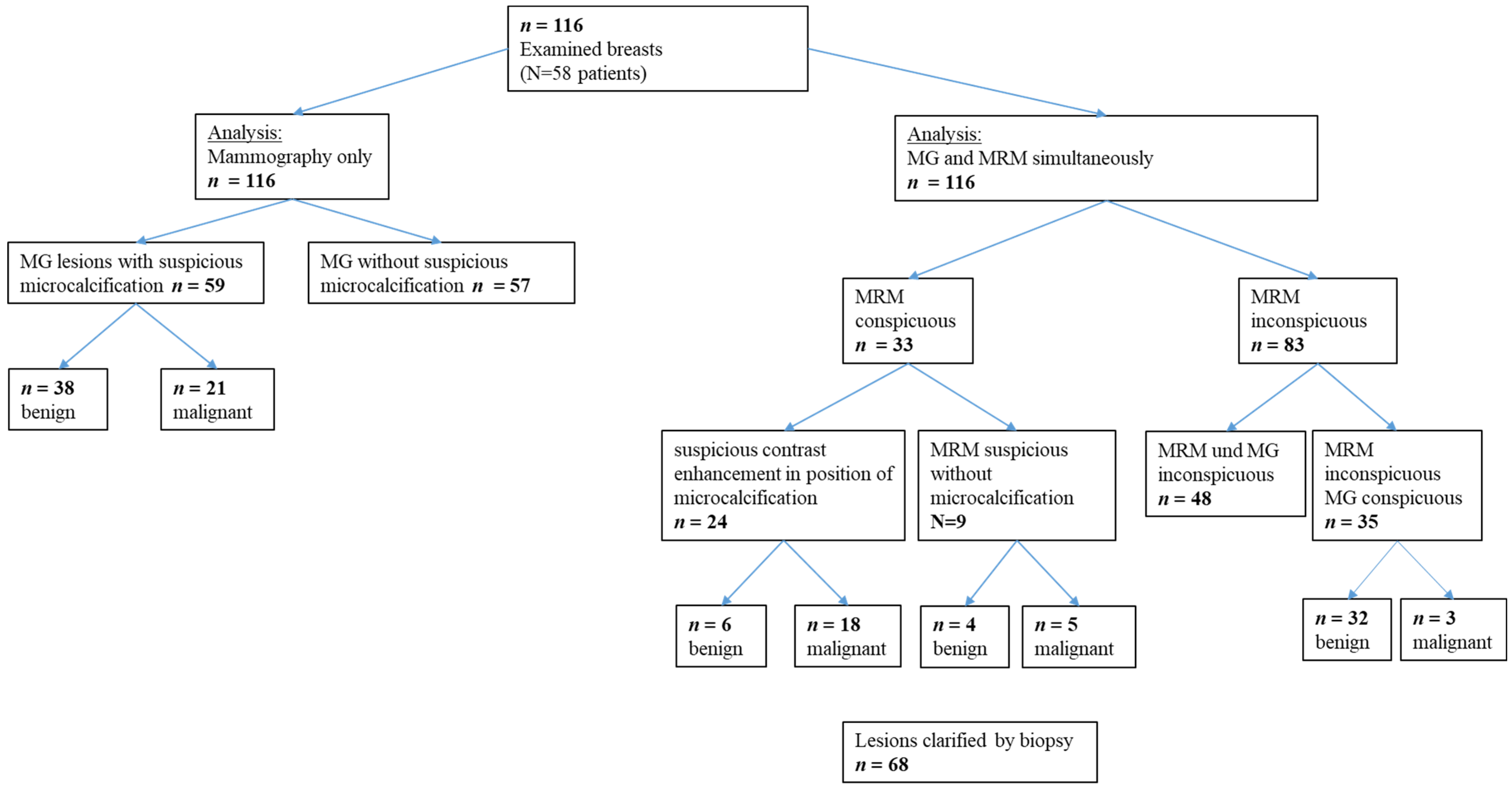 Diagnostics 13 01197 g001 Diagnostics 13 01197 g001