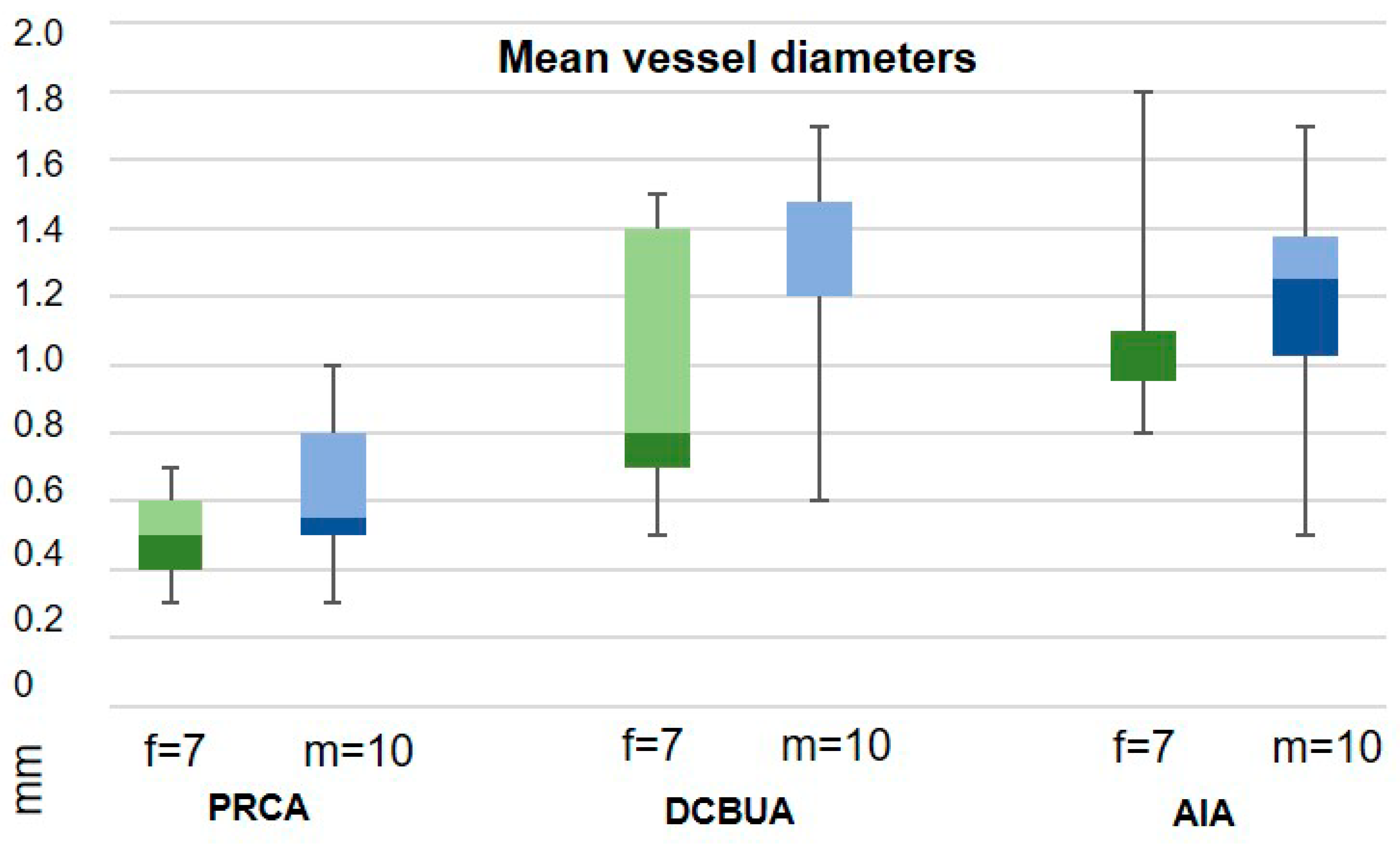 Diagnostics 13 01198 g005
