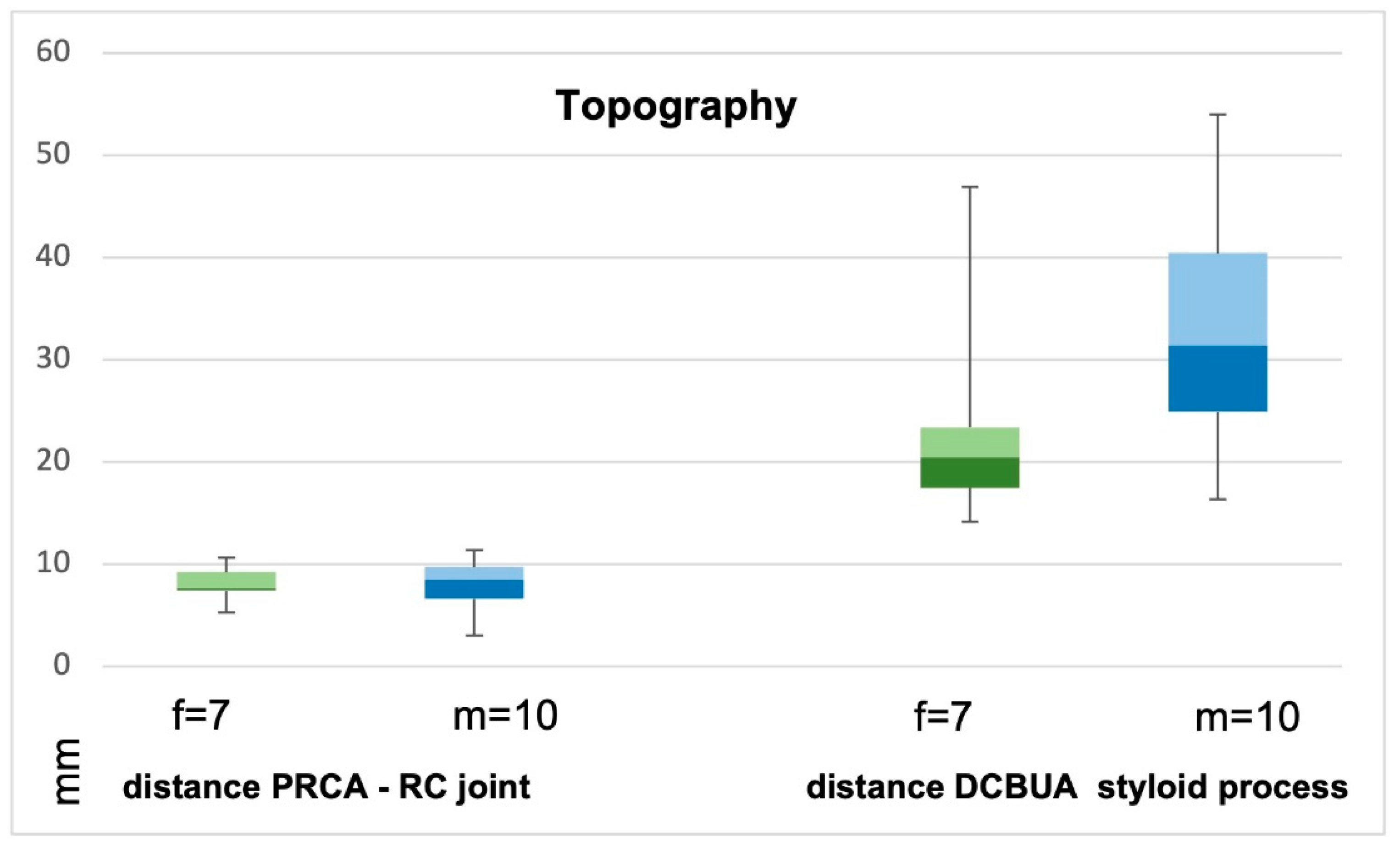 Diagnostics 13 01198 g007