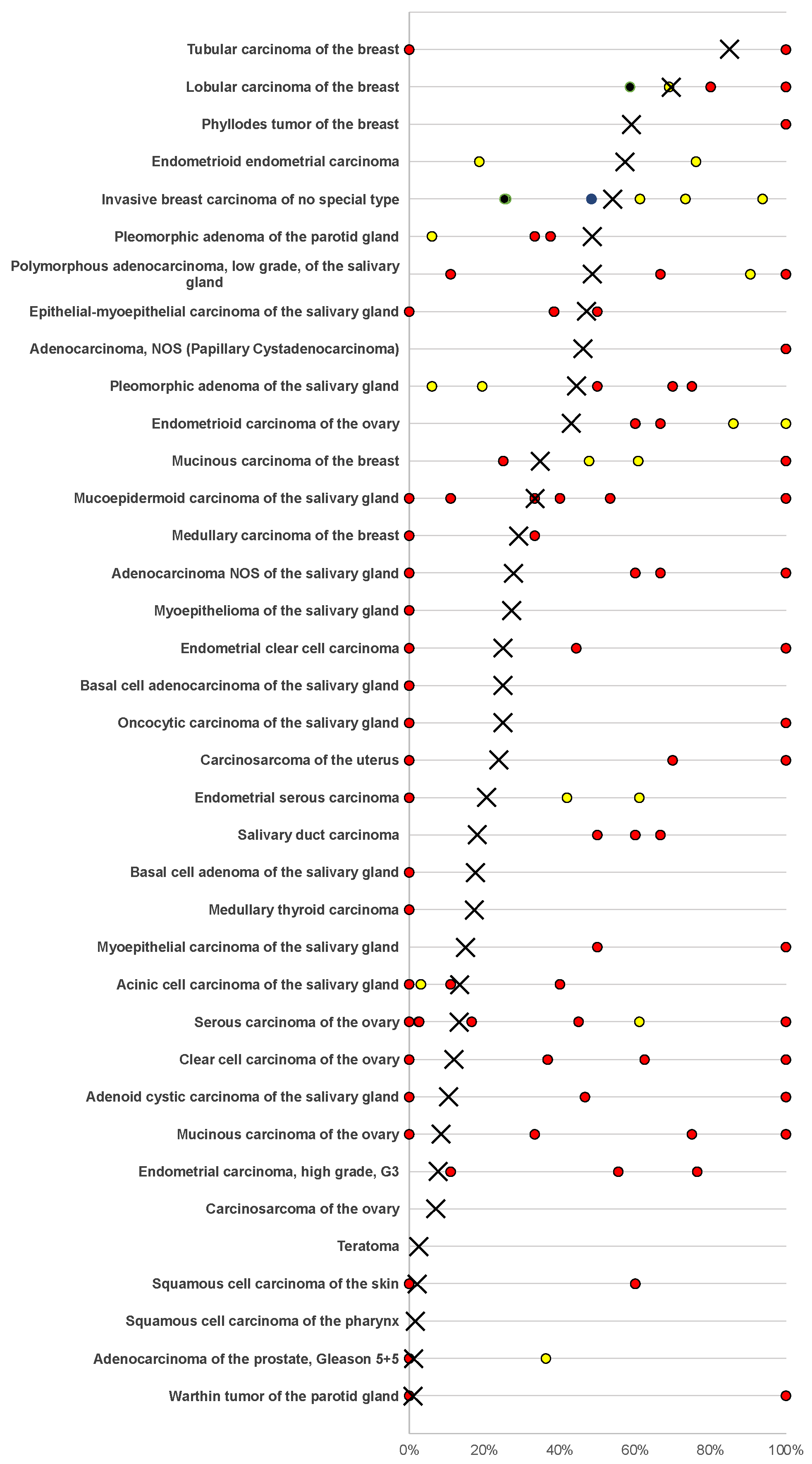 Diagnostics 13 01202 g005 Diagnostics 13 01202 g005