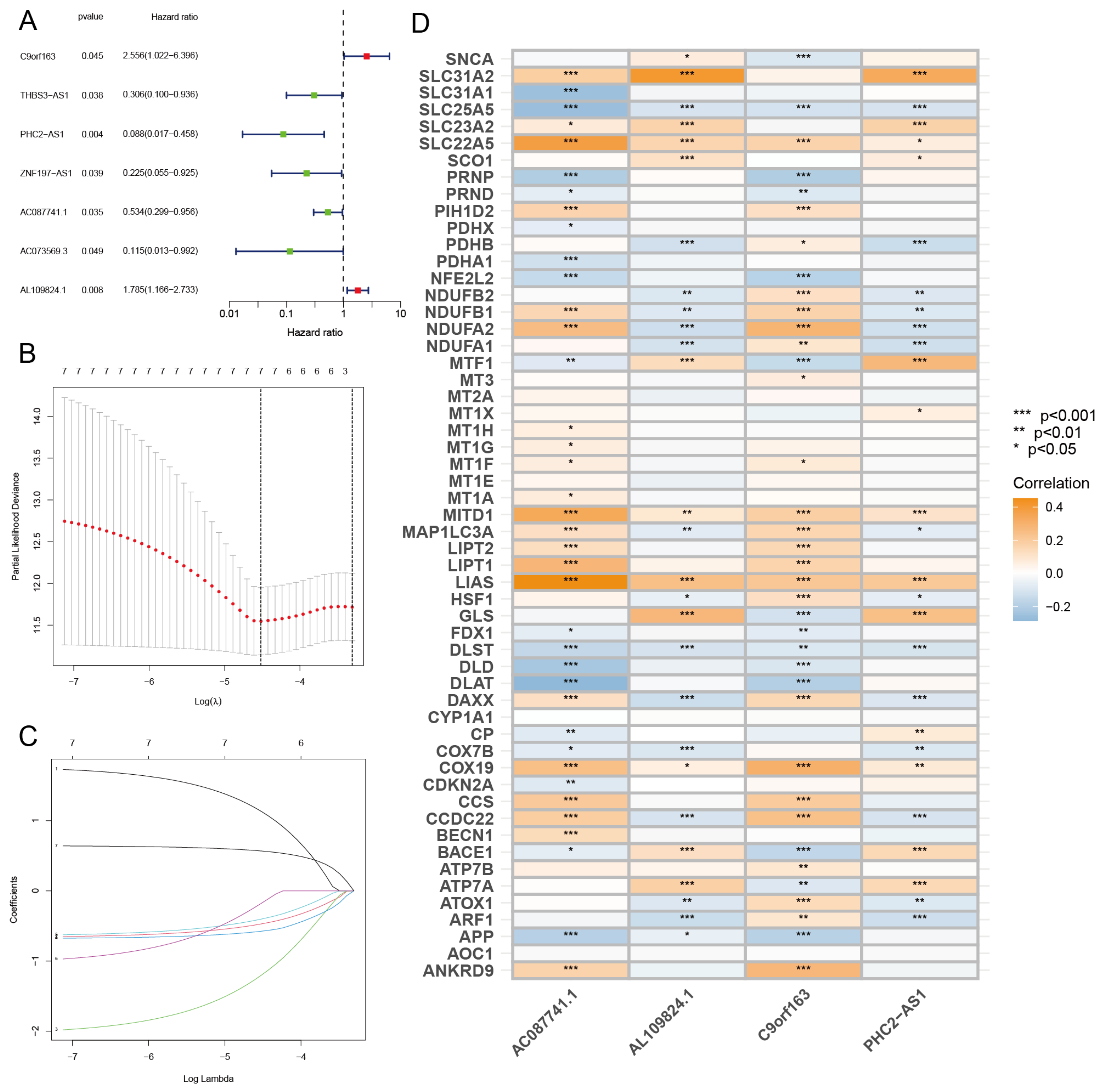 Diagnostics 13 01203 g007