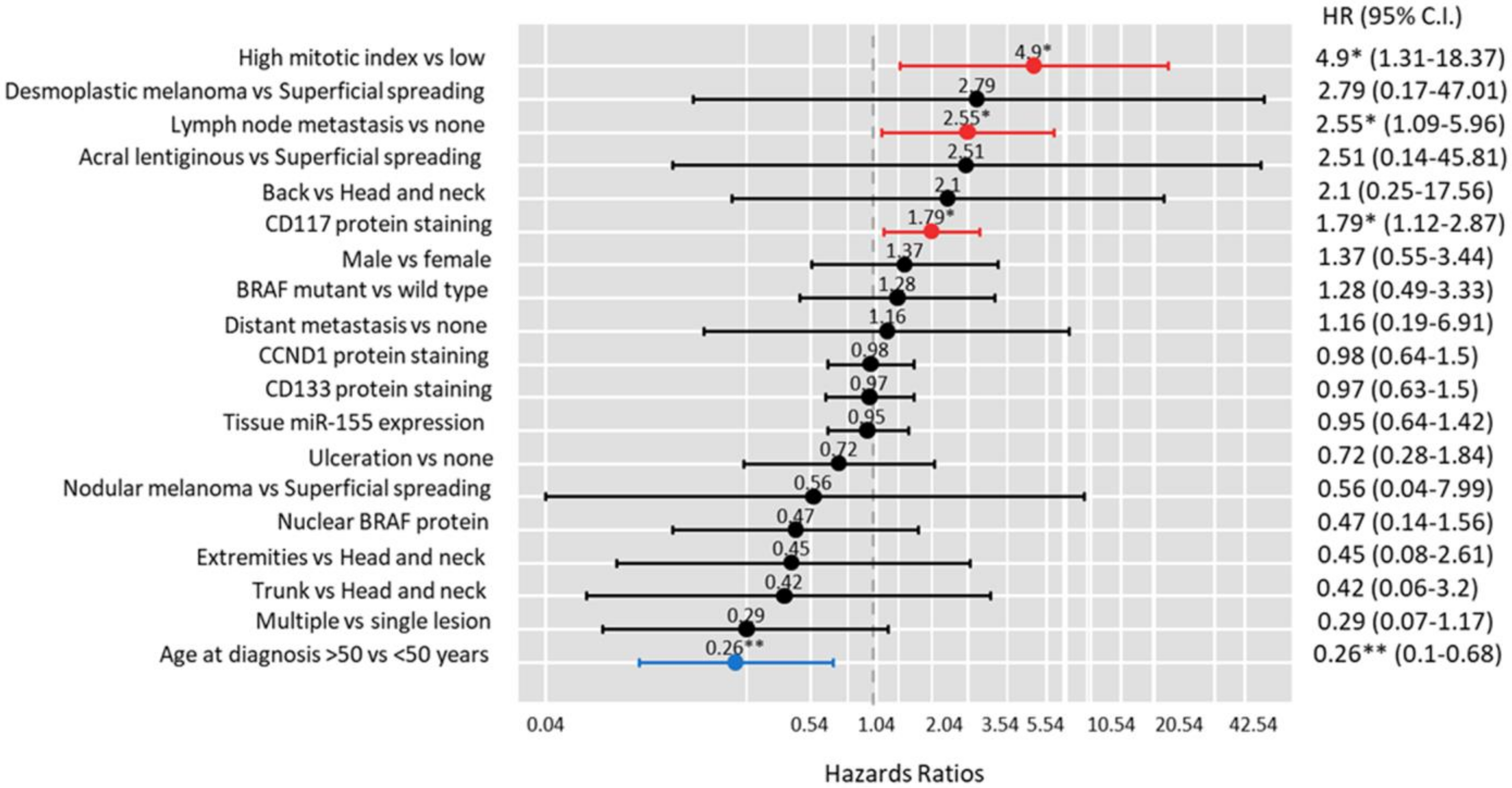 Diagnostics 13 01205 g003