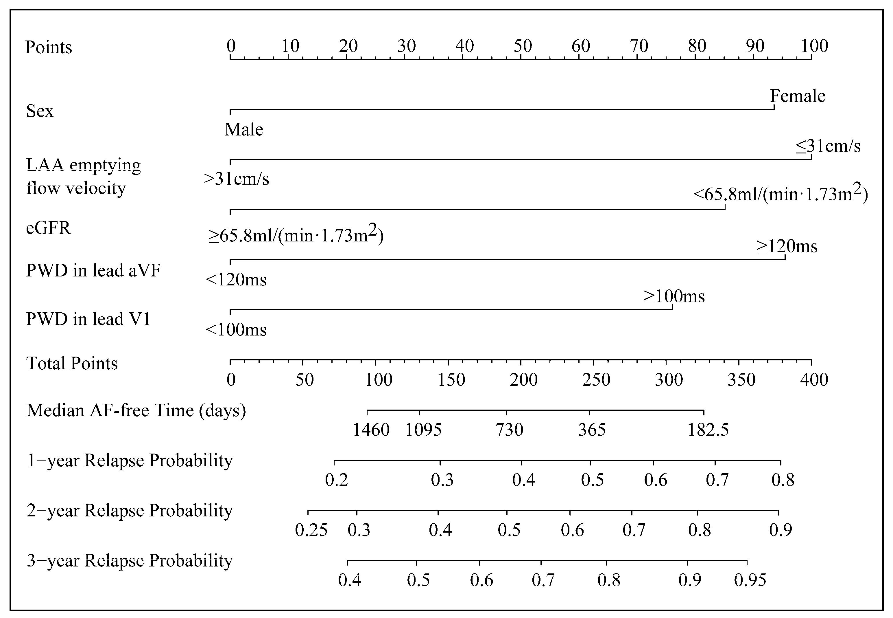 Diagnostics 13 01207 g004 Diagnostics 13 01207 g004