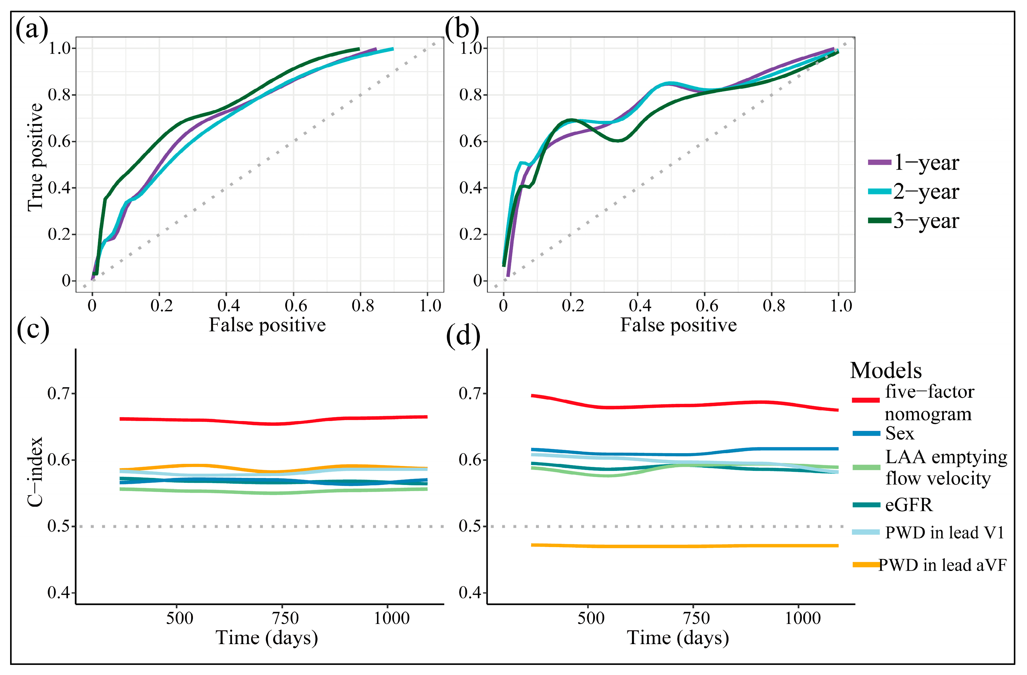 Diagnostics 13 01207 g005 Diagnostics 13 01207 g005