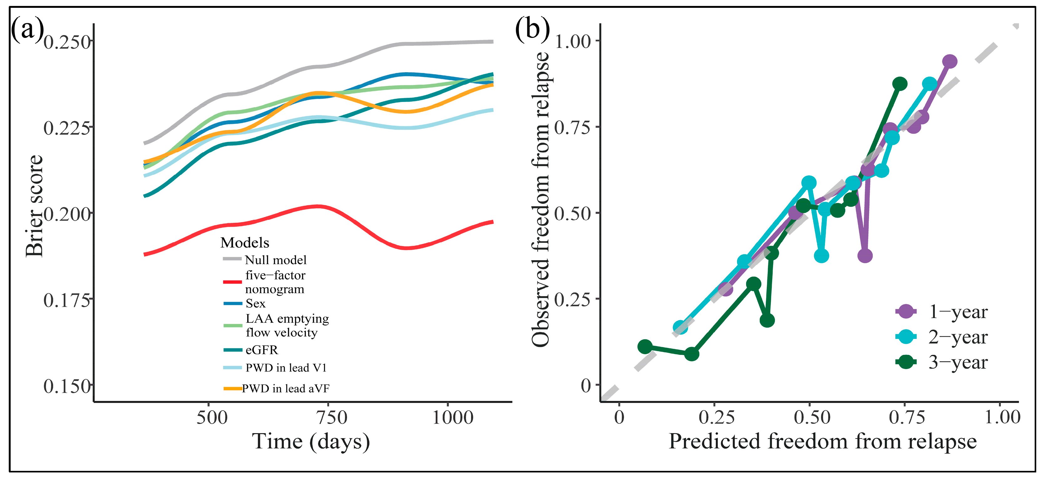 Diagnostics 13 01207 g006 Diagnostics 13 01207 g006