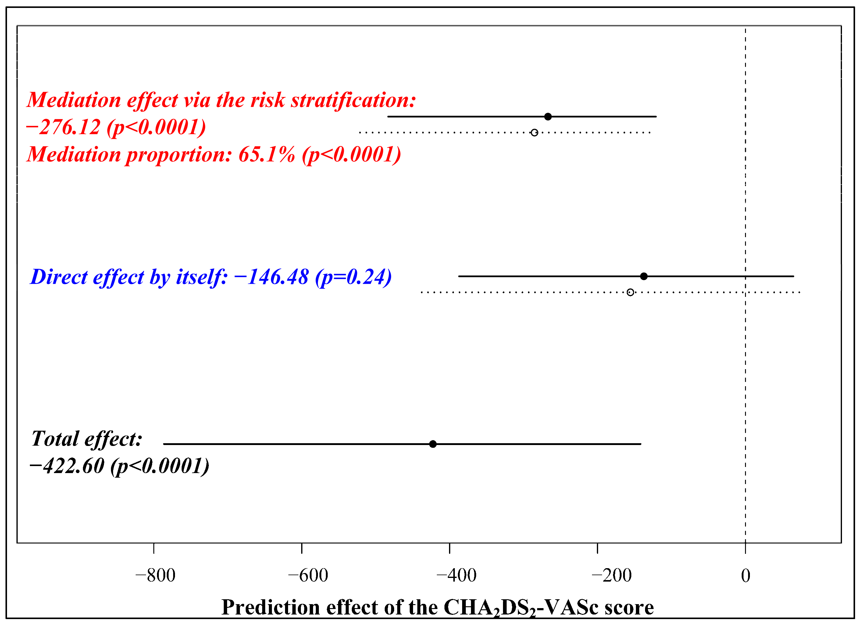 Diagnostics 13 01207 g009 Diagnostics 13 01207 g009