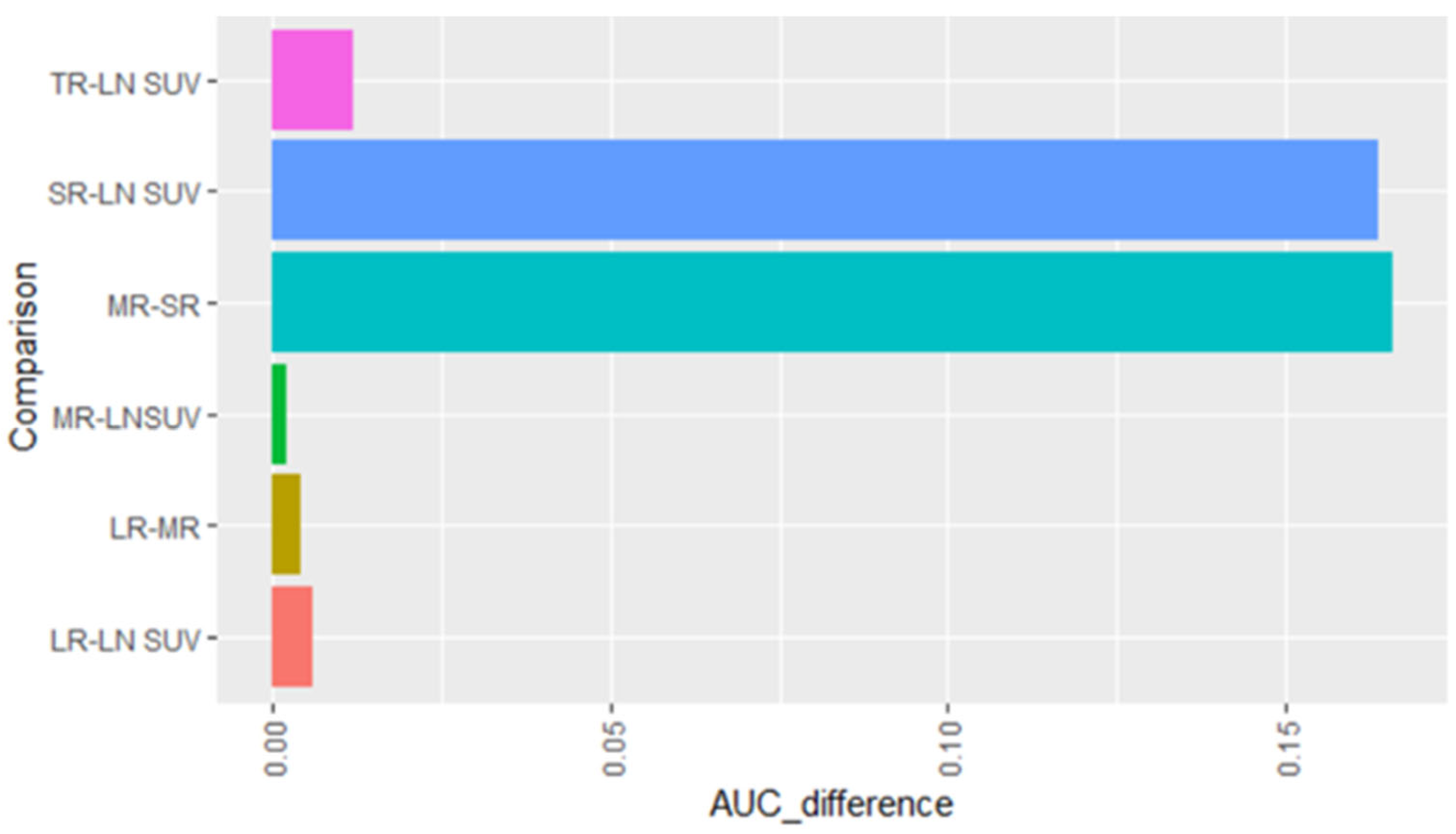 Diagnostics 13 01209 g003