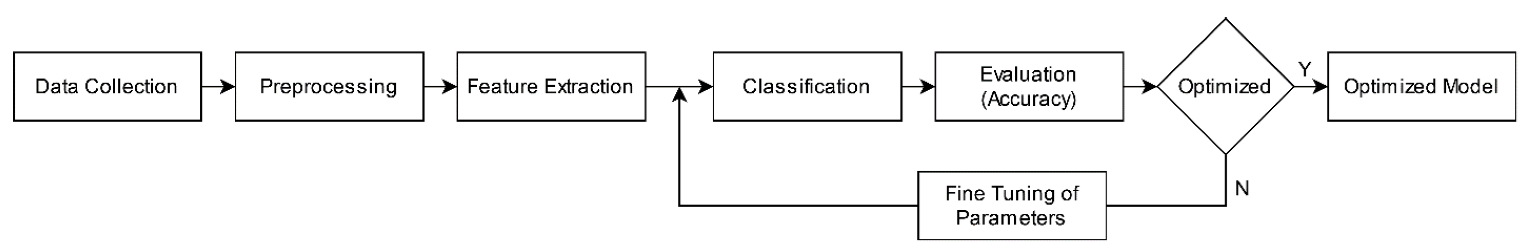 Diagnostics 13 01212 g002