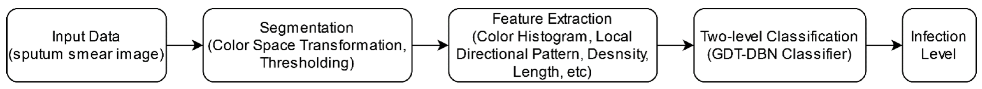 Diagnostics 13 01212 g005