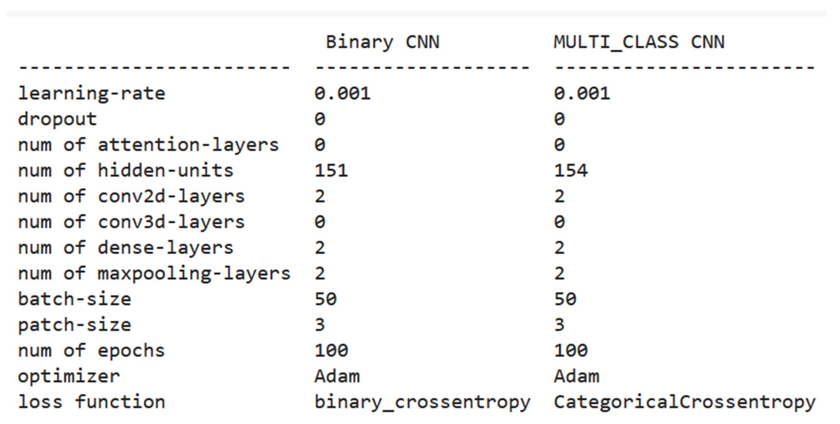 Diagnostics 13 01216 g008 Diagnostics 13 01216 g008