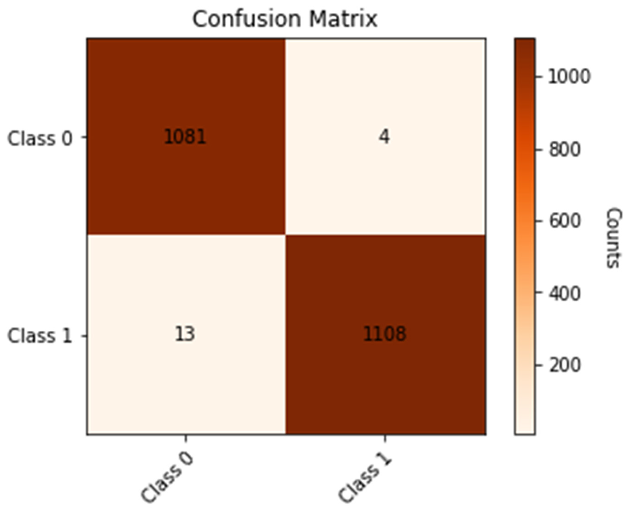 Diagnostics 13 01216 g009 Diagnostics 13 01216 g009