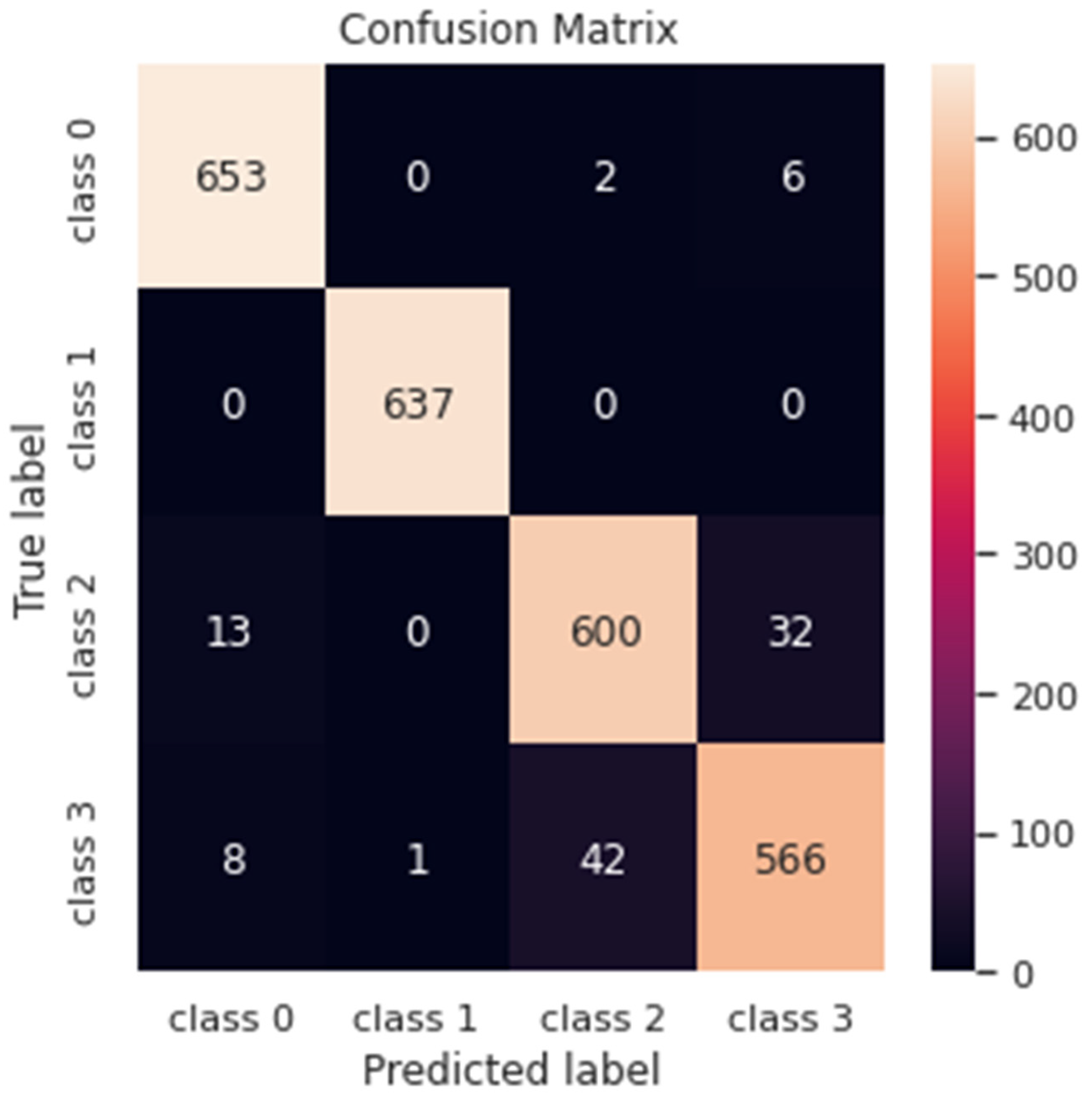 Diagnostics 13 01216 g011 Diagnostics 13 01216 g011