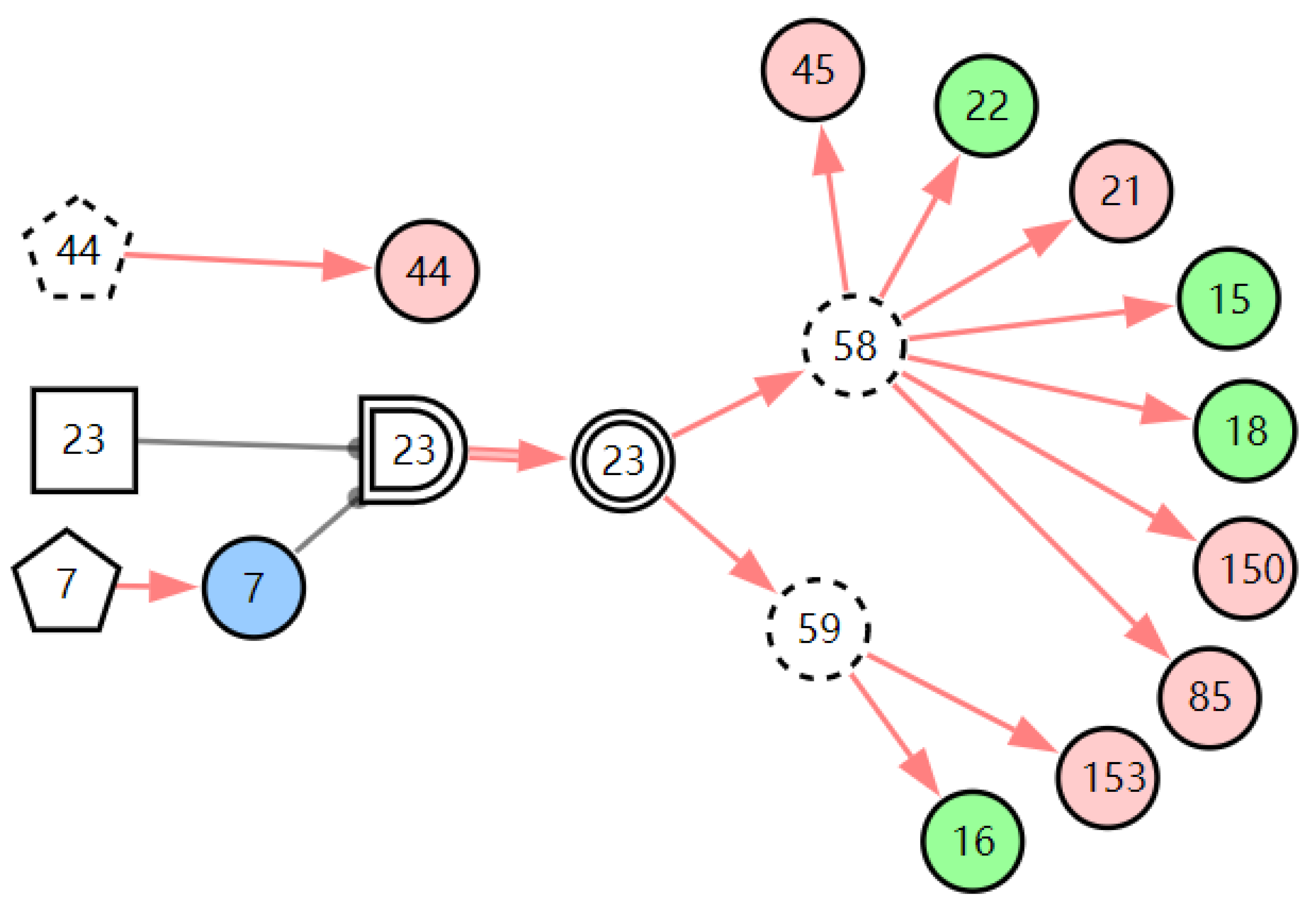 Diagnostics 13 01219 g008