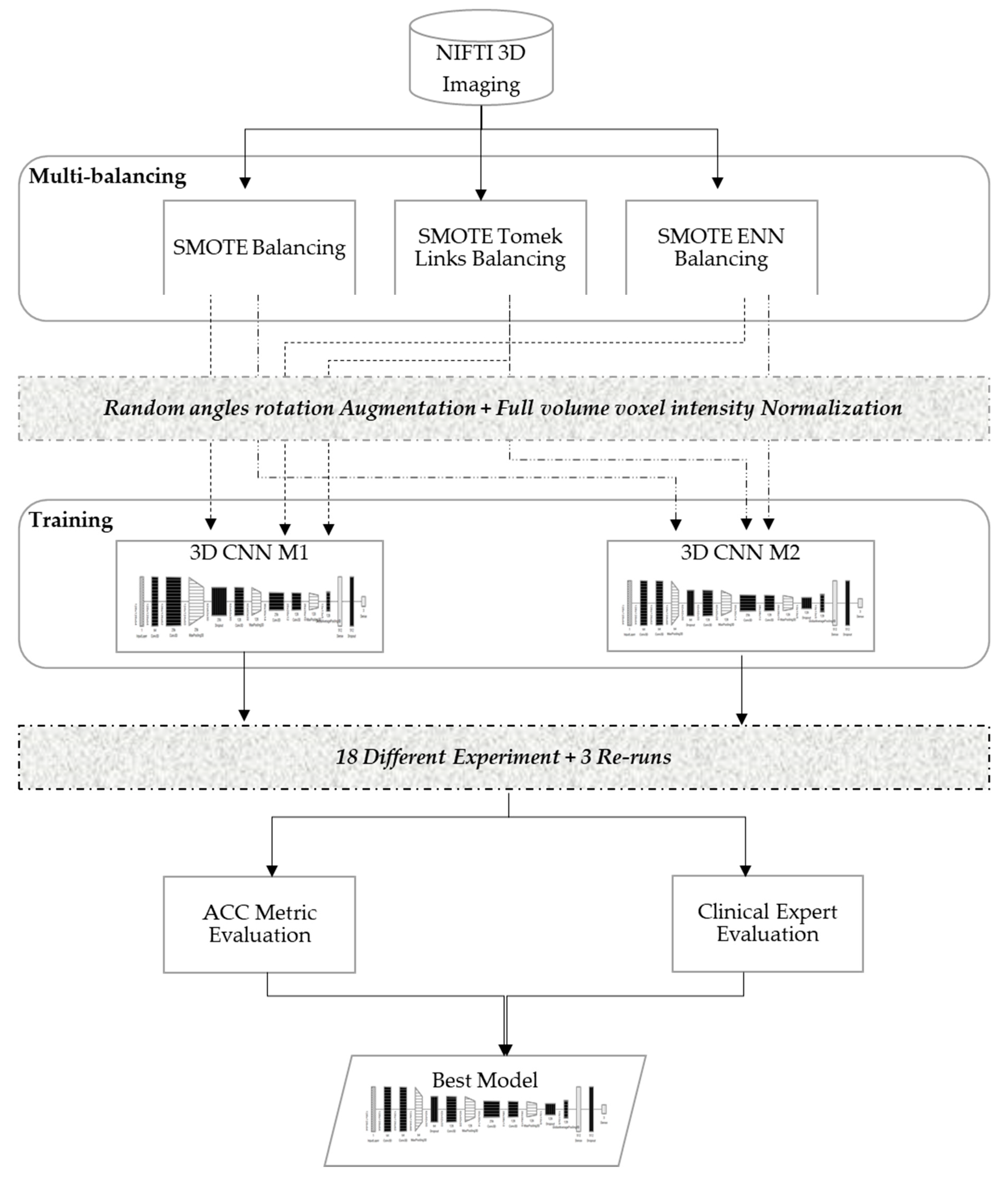Diagnostics 13 01220 g003
