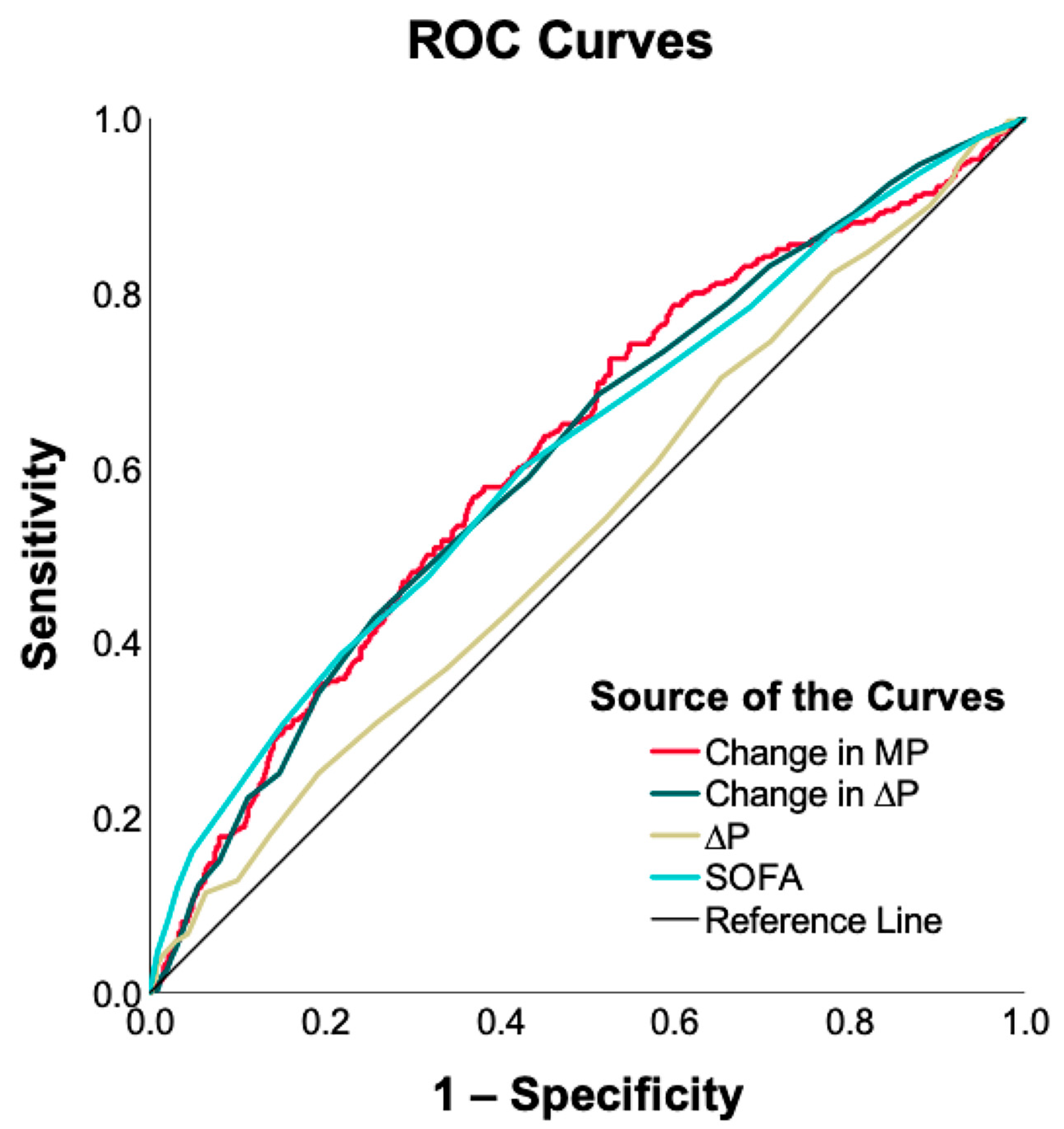 Diagnostics 13 01226 g003 Diagnostics 13 01226 g003