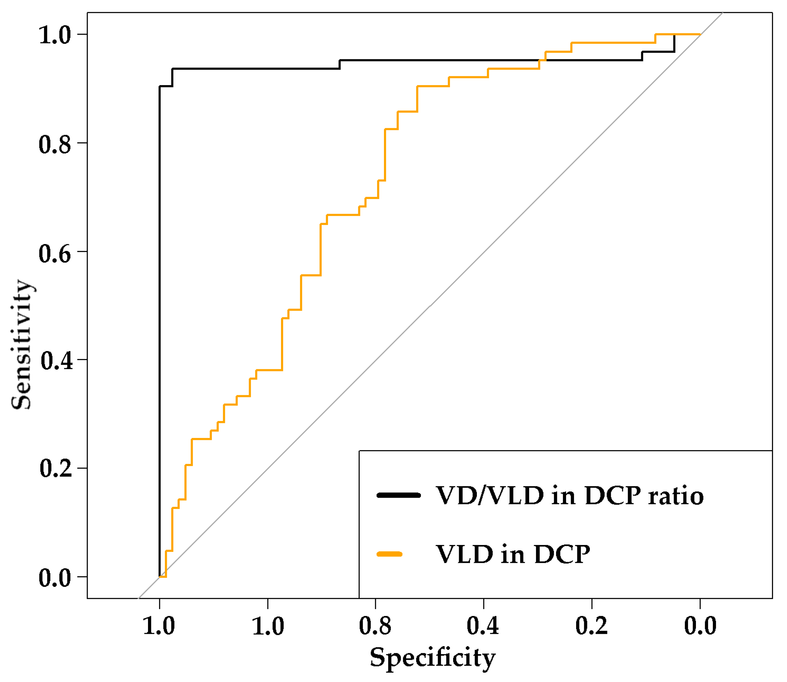 Diagnostics 13 01227 g003