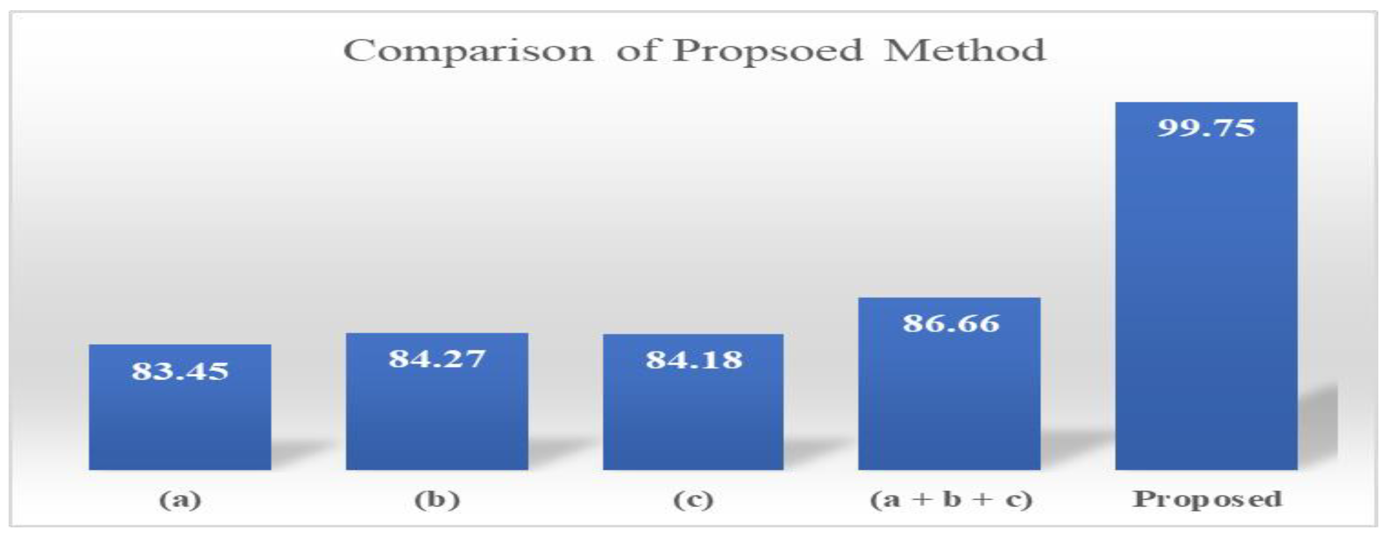 Diagnostics 13 01229 g006 Diagnostics 13 01229 g006