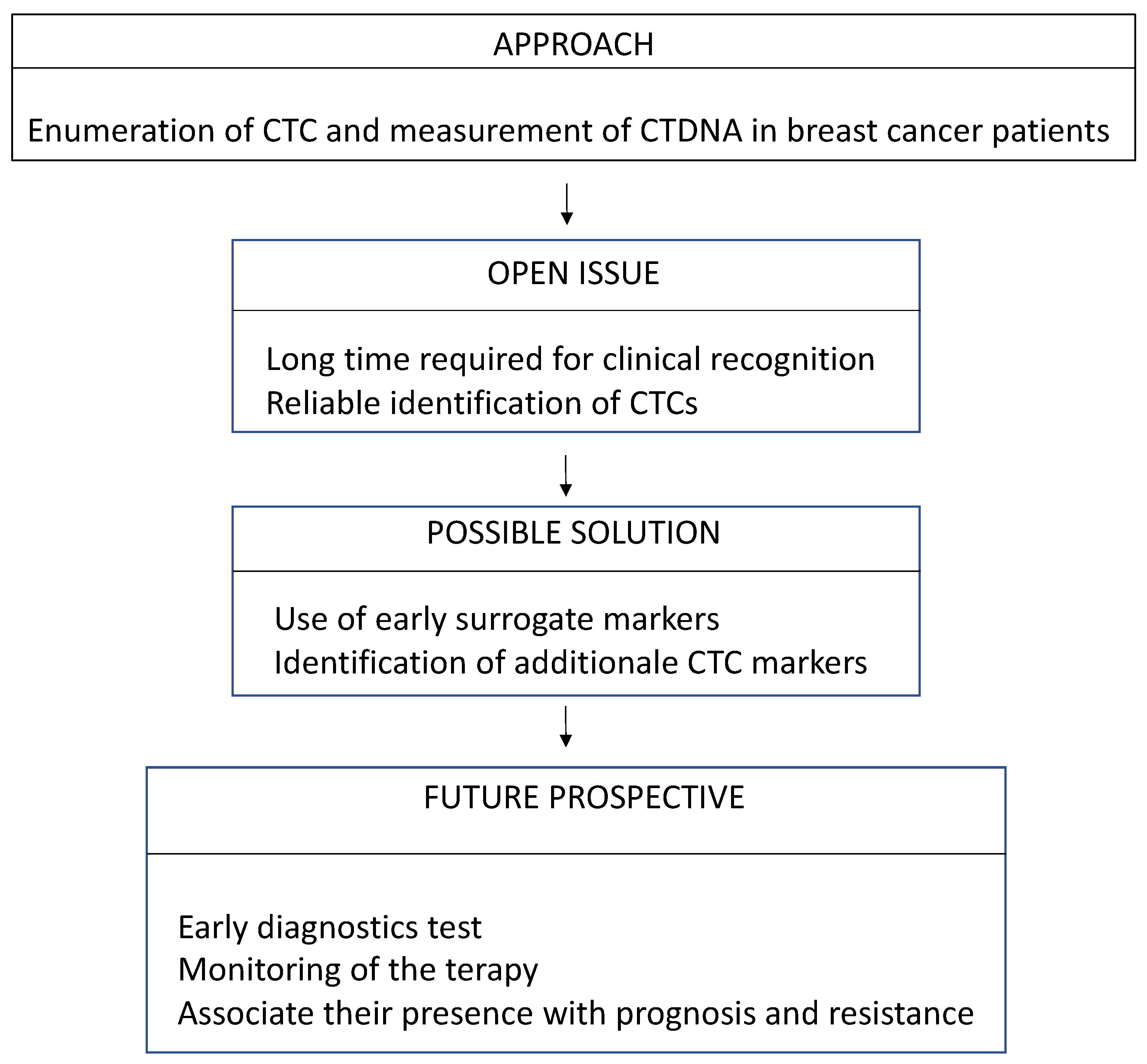 Diagnostics 13 01241 g001 Diagnostics 13 01241 g001