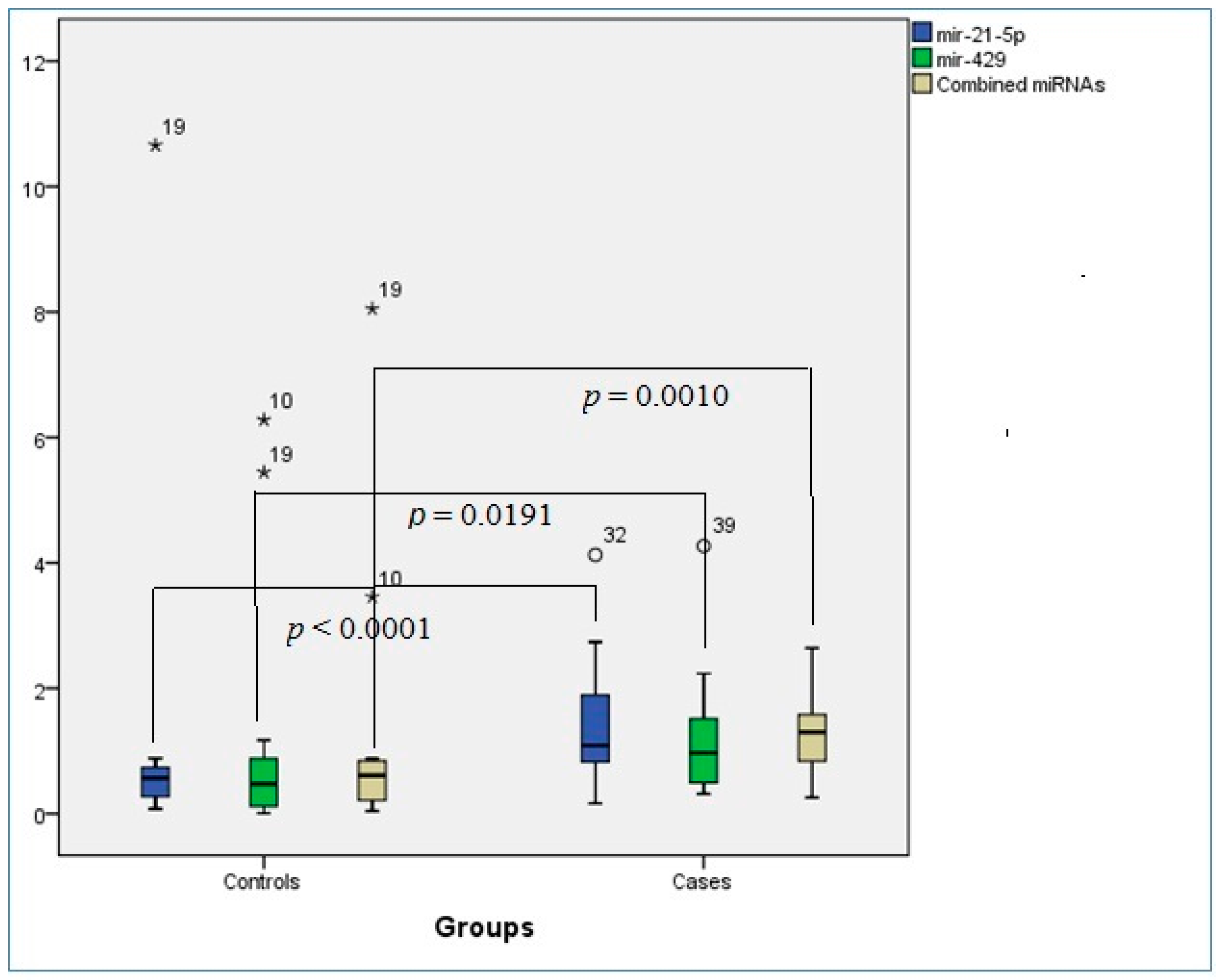 Diagnostics 13 01244 g001 Diagnostics 13 01244 g001