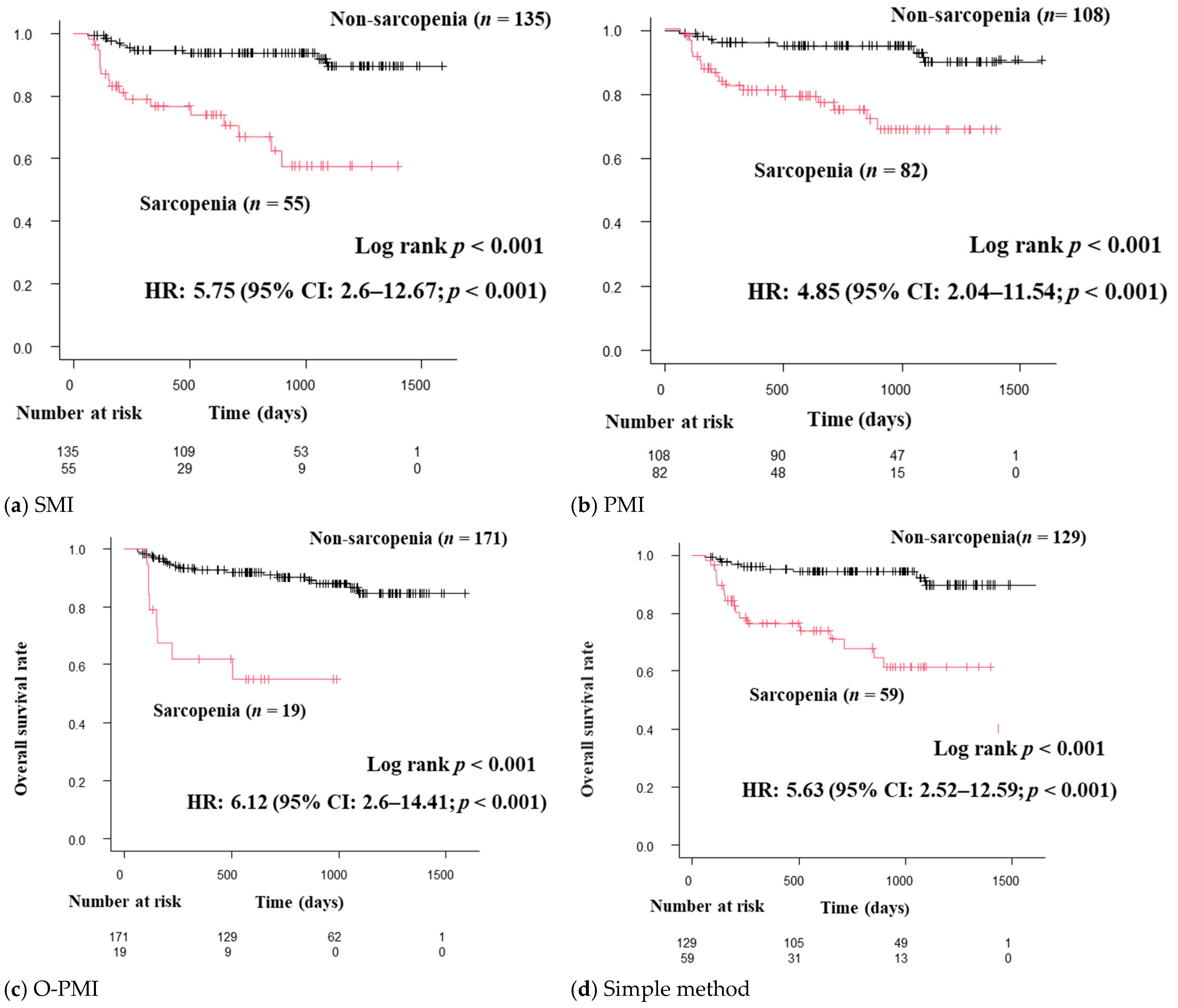 Diagnostics 13 01245 g002