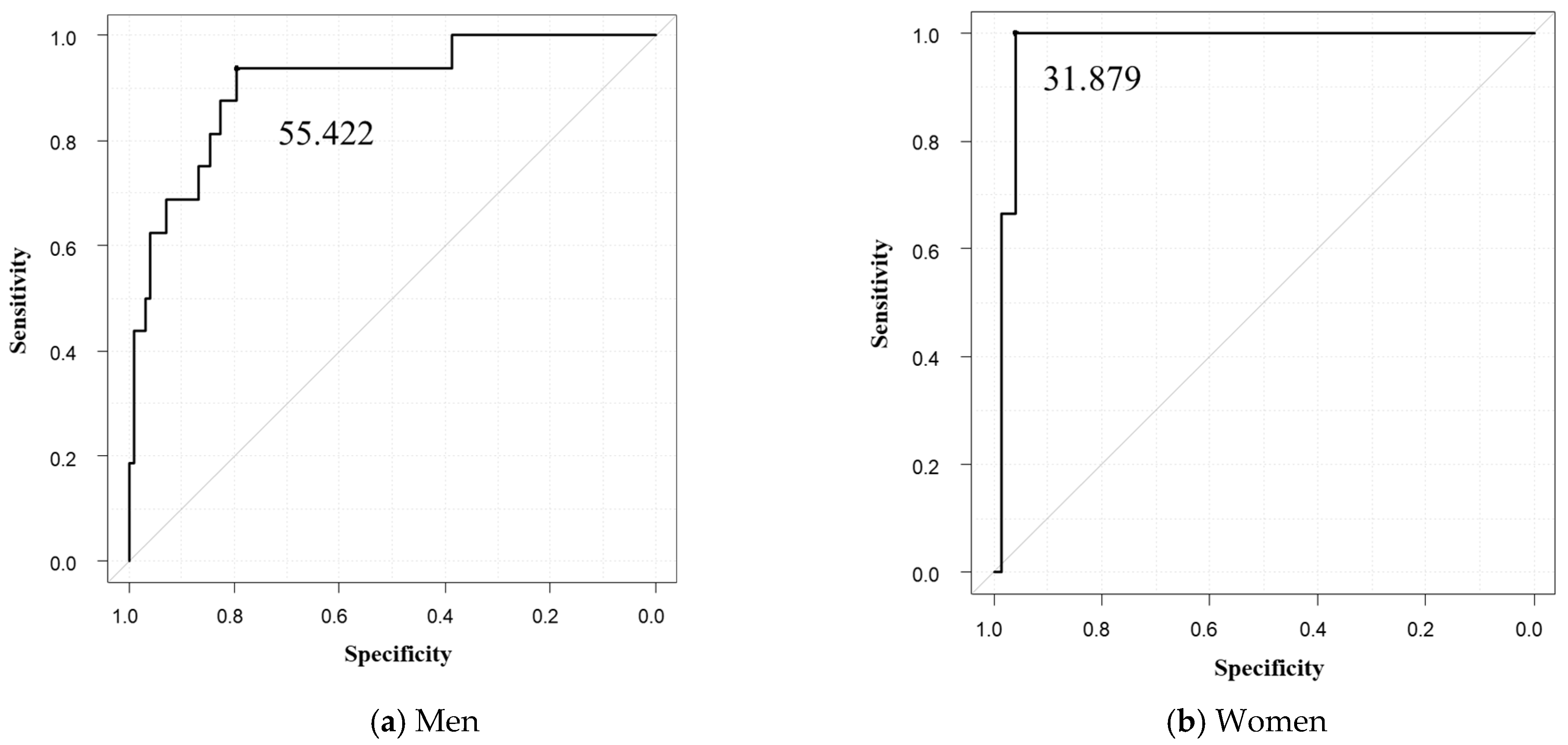 Diagnostics 13 01245 g003
