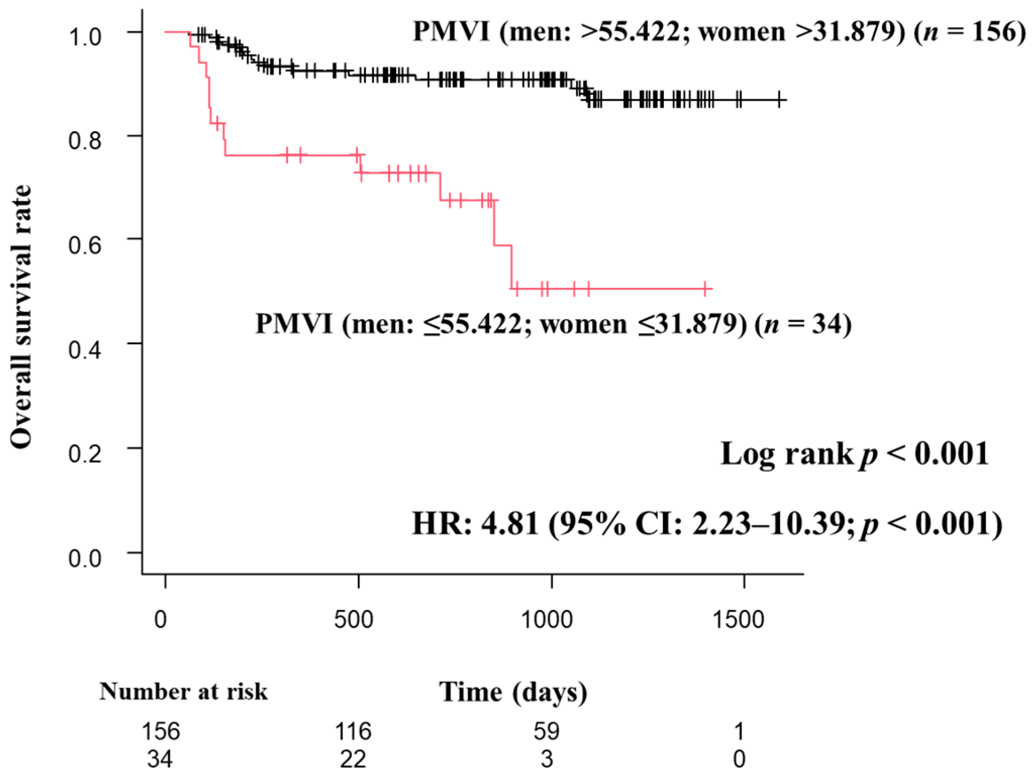 Diagnostics 13 01245 g004