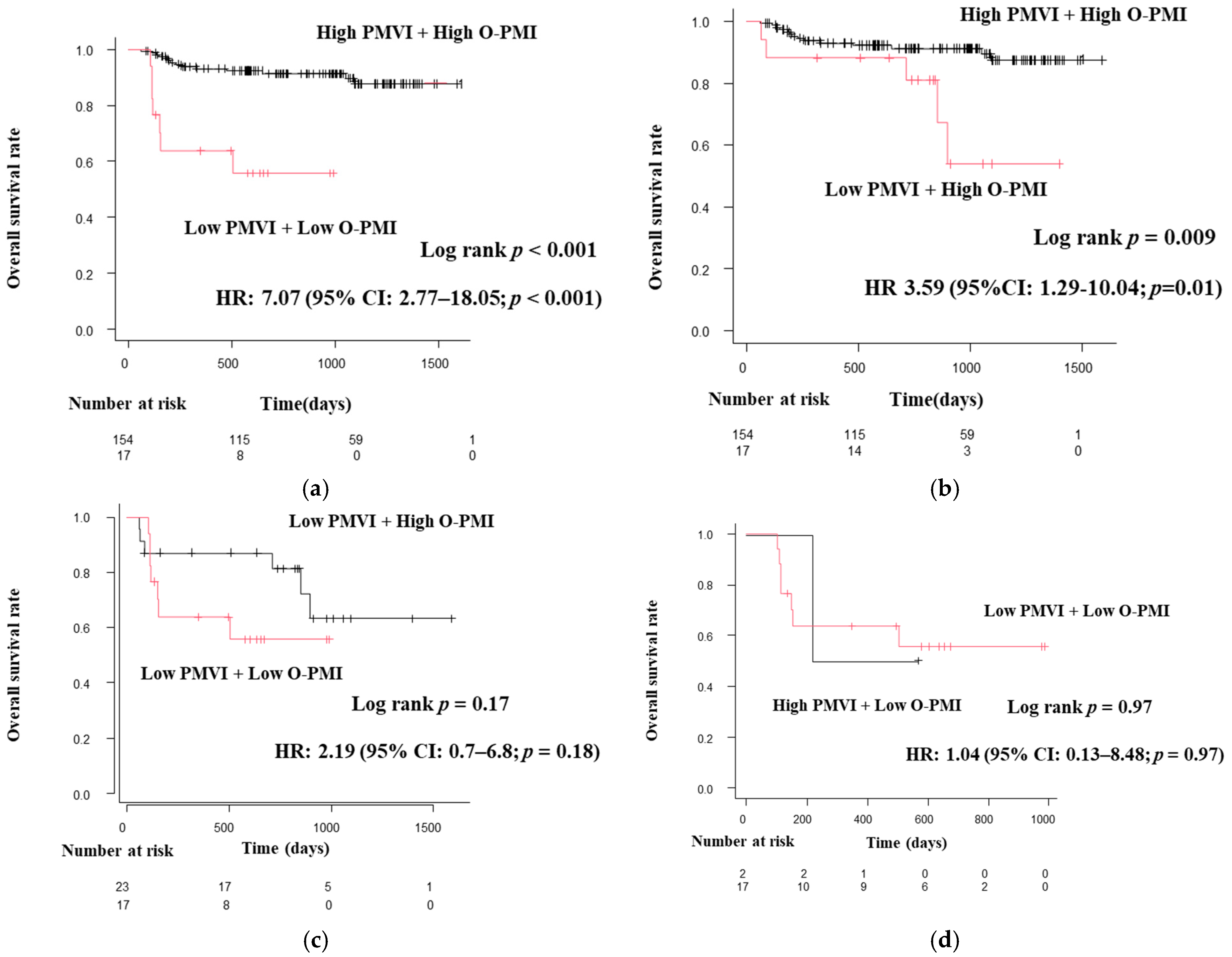 Diagnostics 13 01245 g006