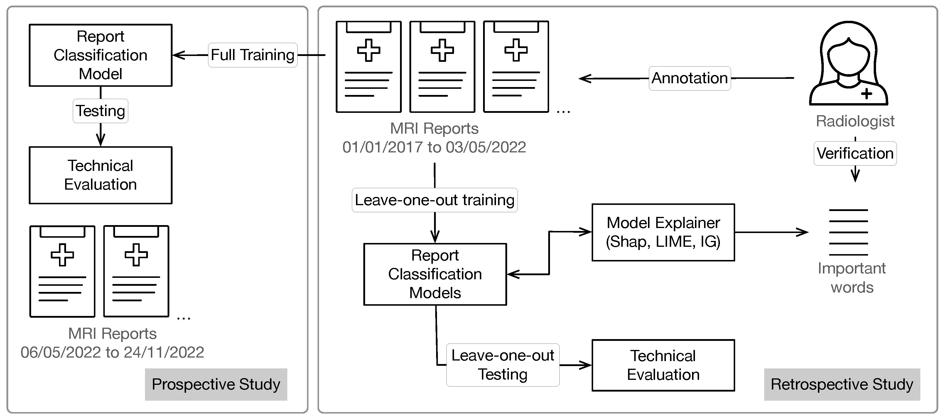 Diagnostics 13 01251 g001