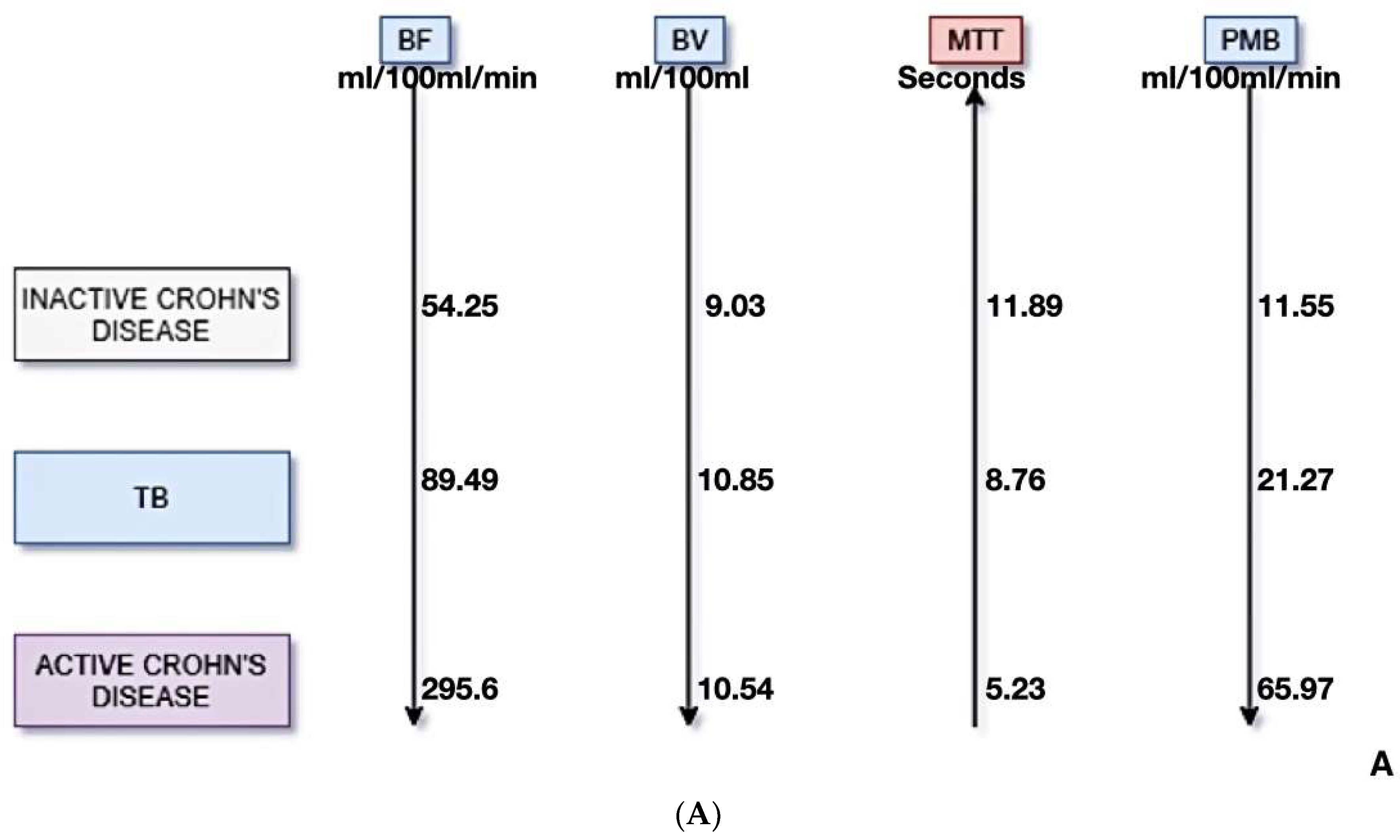 Diagnostics 13 01255 g002a Diagnostics 13 01255 g002a