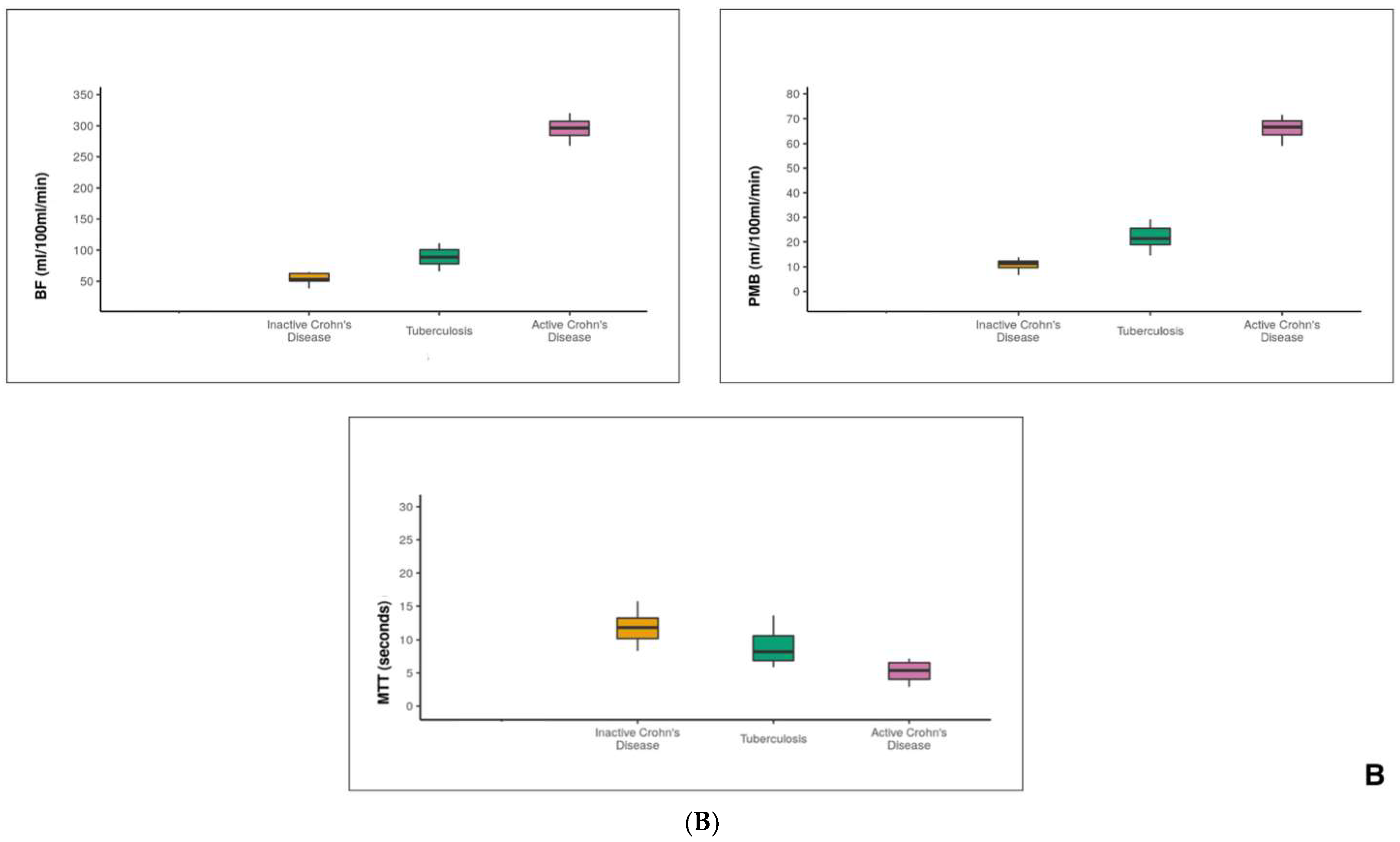 Diagnostics 13 01255 g002b Diagnostics 13 01255 g002b