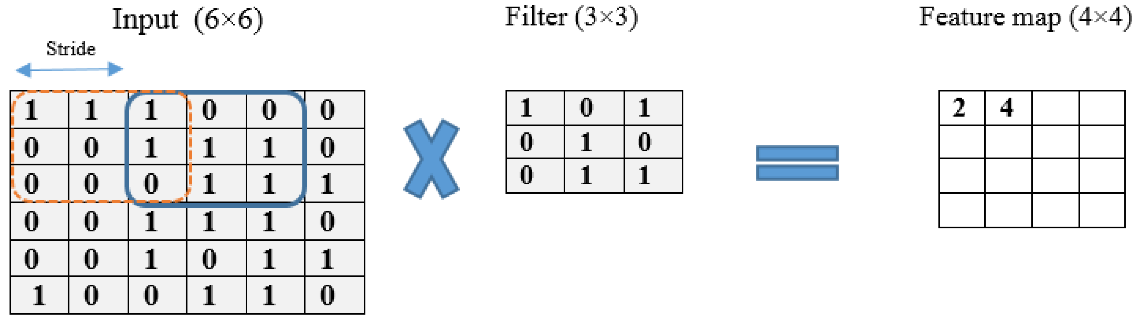 Diagnostics 13 01268 g003