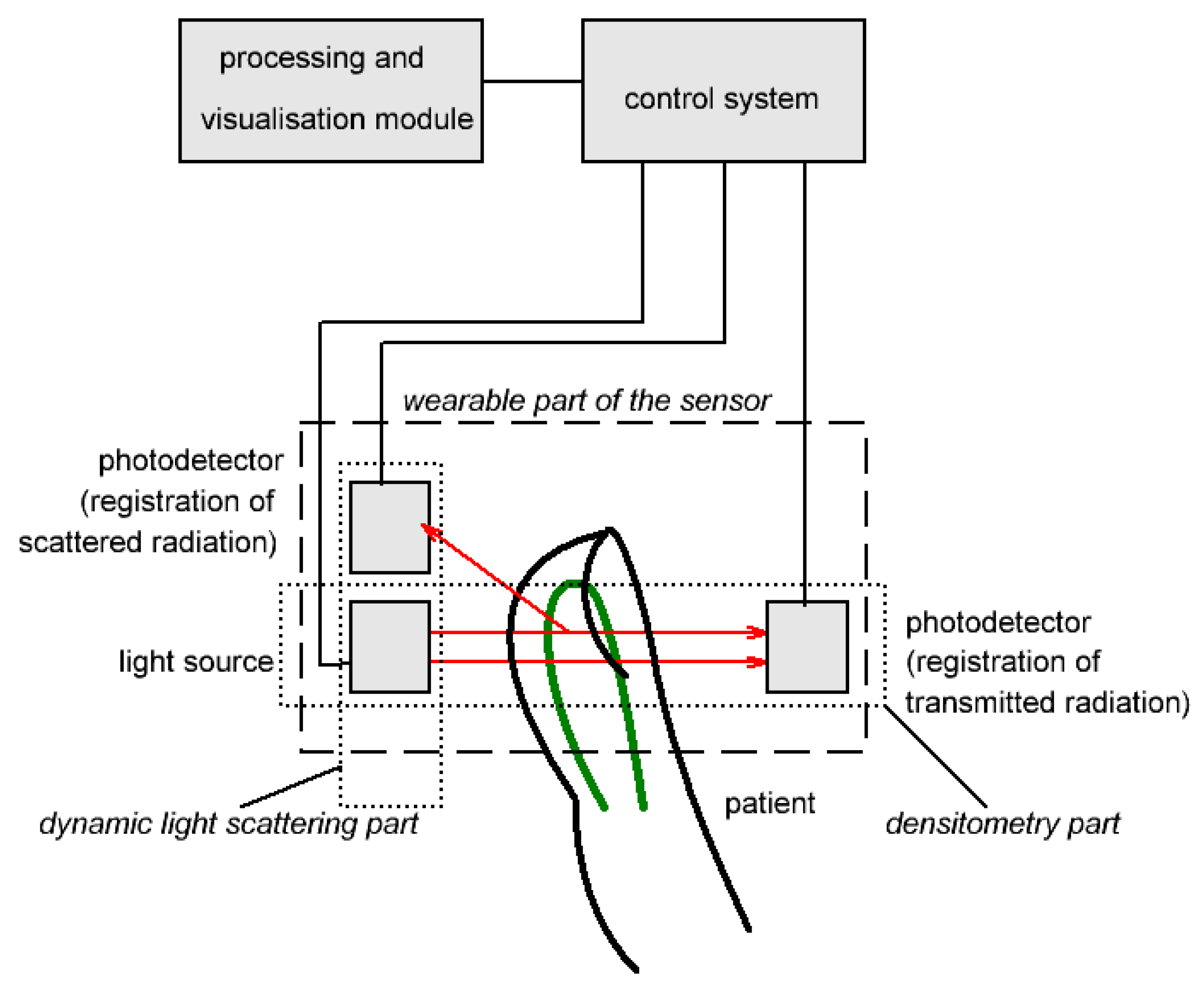 Diagnostics 13 01269 g001 Diagnostics 13 01269 g001