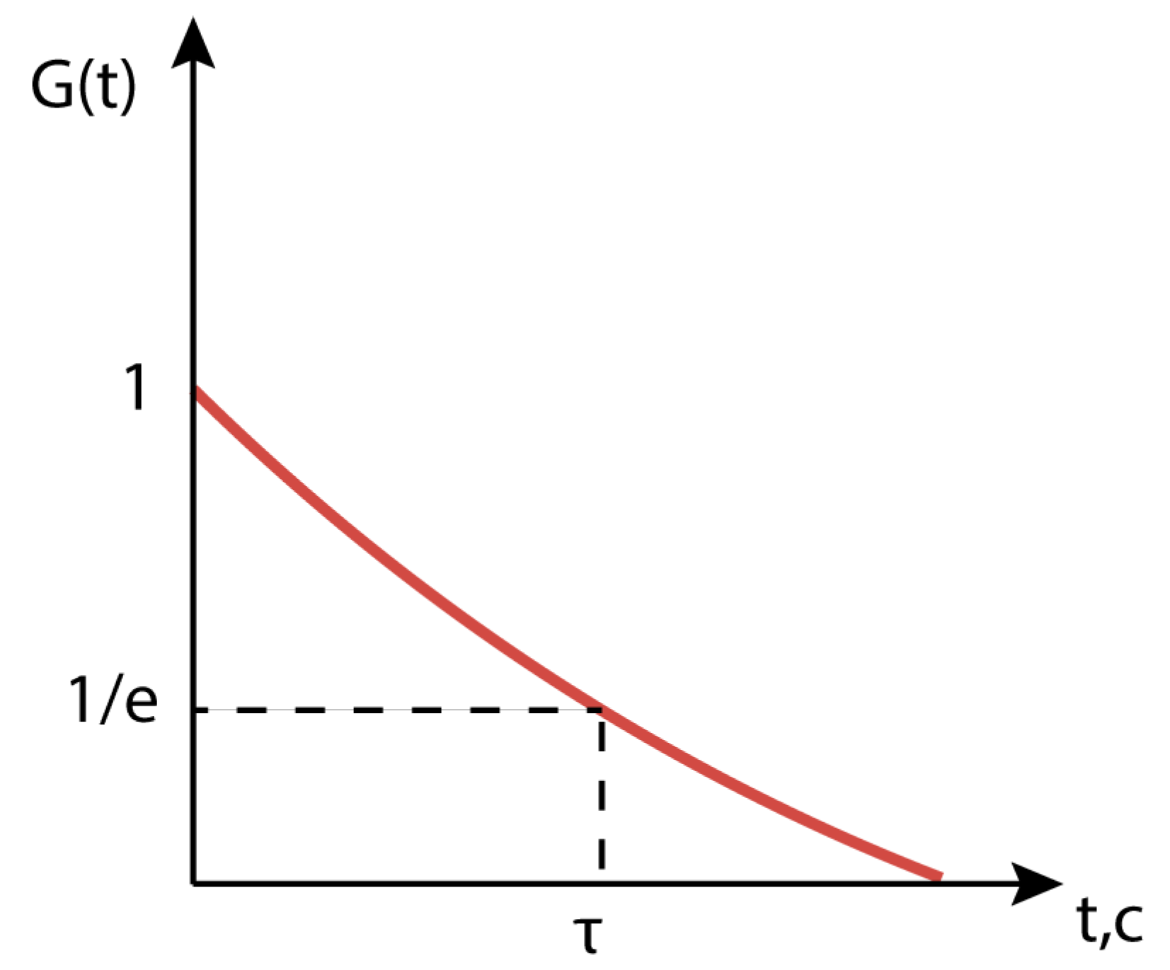 Diagnostics 13 01269 g006 Diagnostics 13 01269 g006