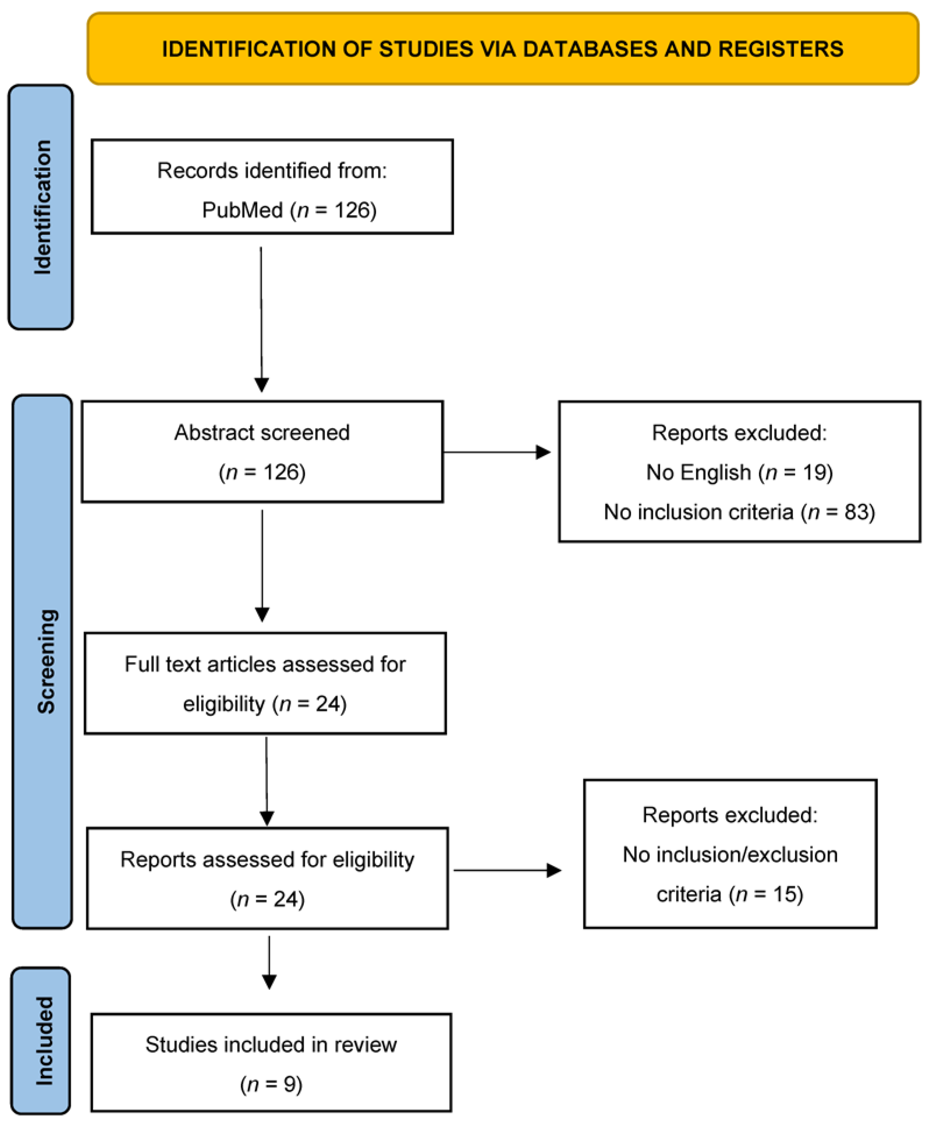 Diagnostics 13 01270 g002