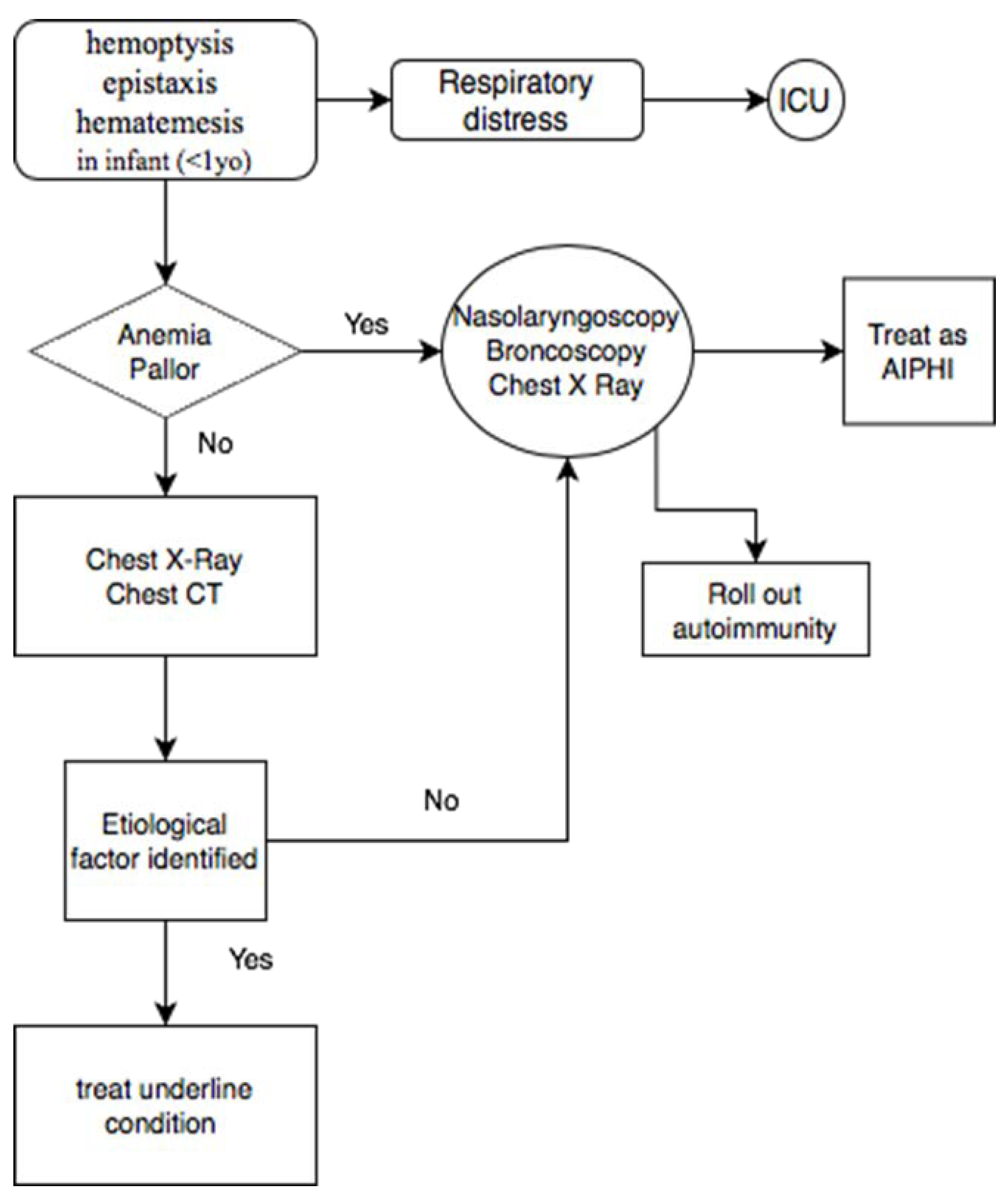 Diagnostics 13 01270 g003