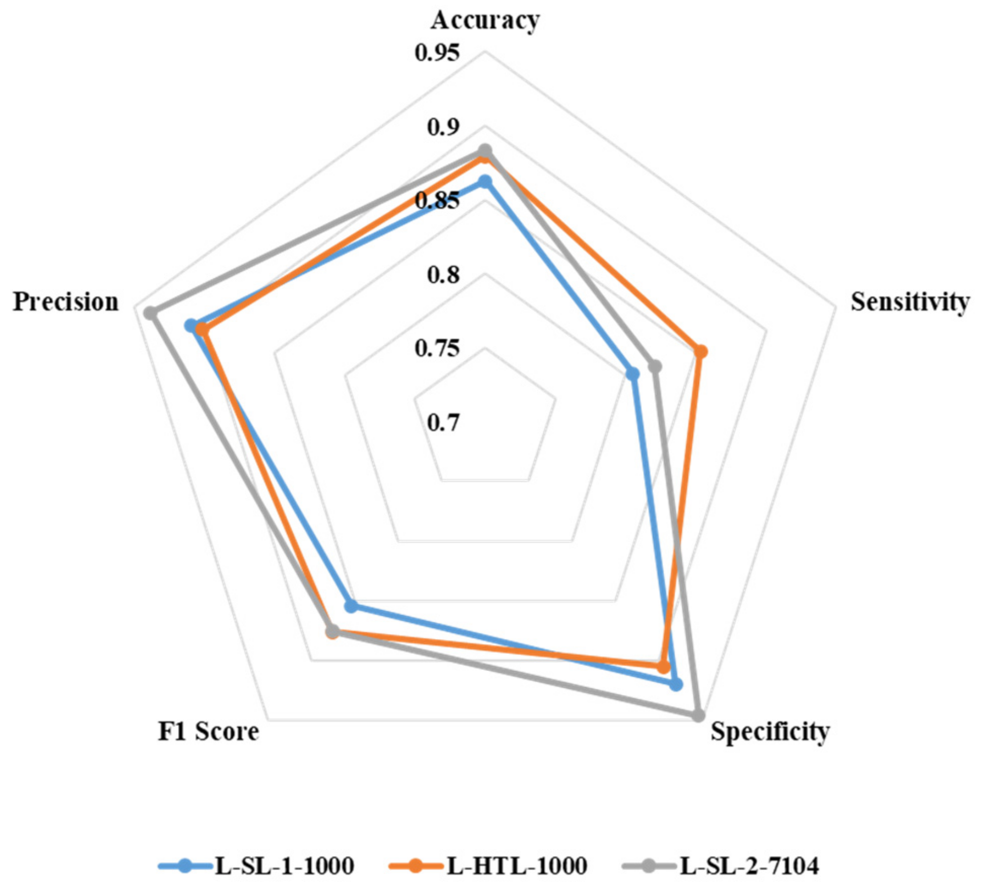 Diagnostics 13 01277 g005 Diagnostics 13 01277 g005