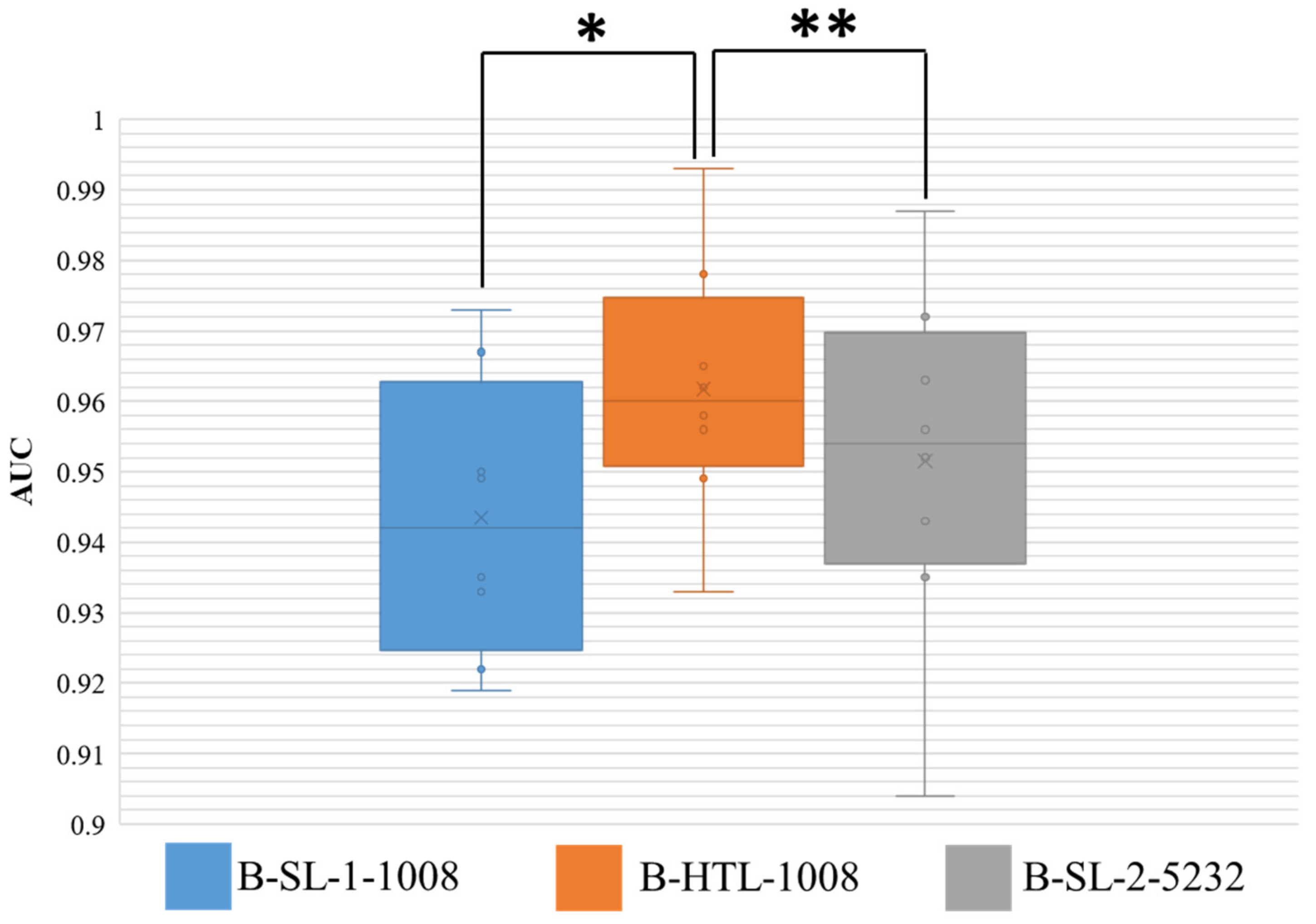 Diagnostics 13 01277 g006 Diagnostics 13 01277 g006