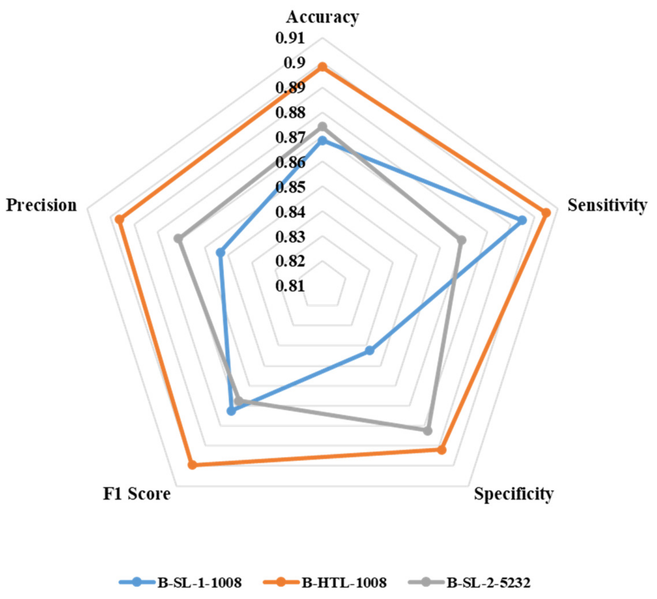 Diagnostics 13 01277 g007 Diagnostics 13 01277 g007