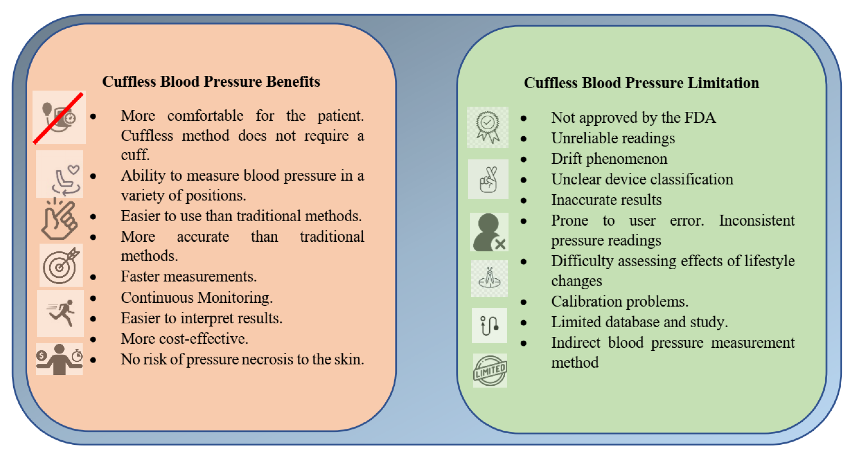 diagnostics-free-full-text-a-novel-cuffless-blood-pressure