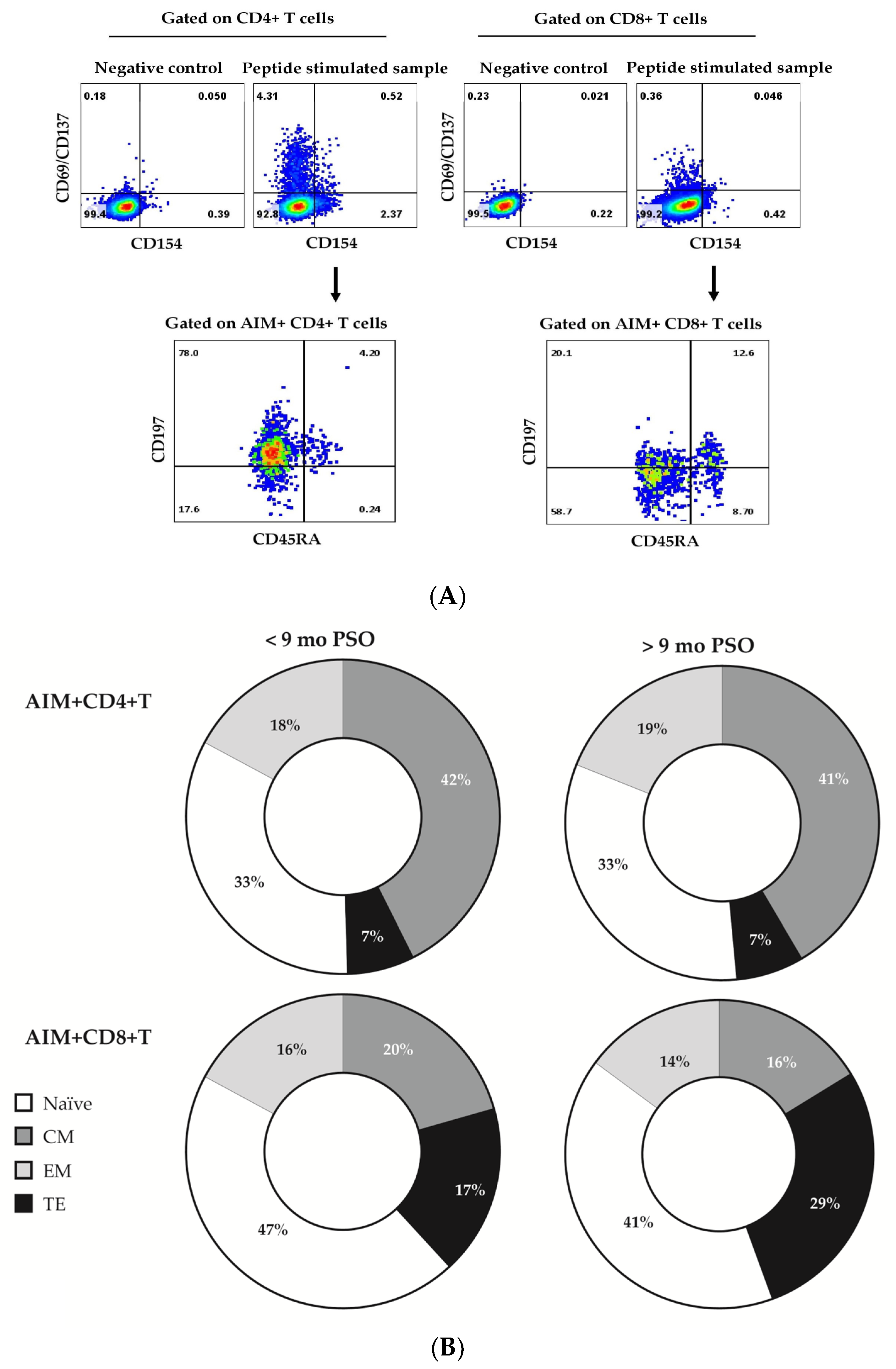 Diagnostics 13 01280 g003a