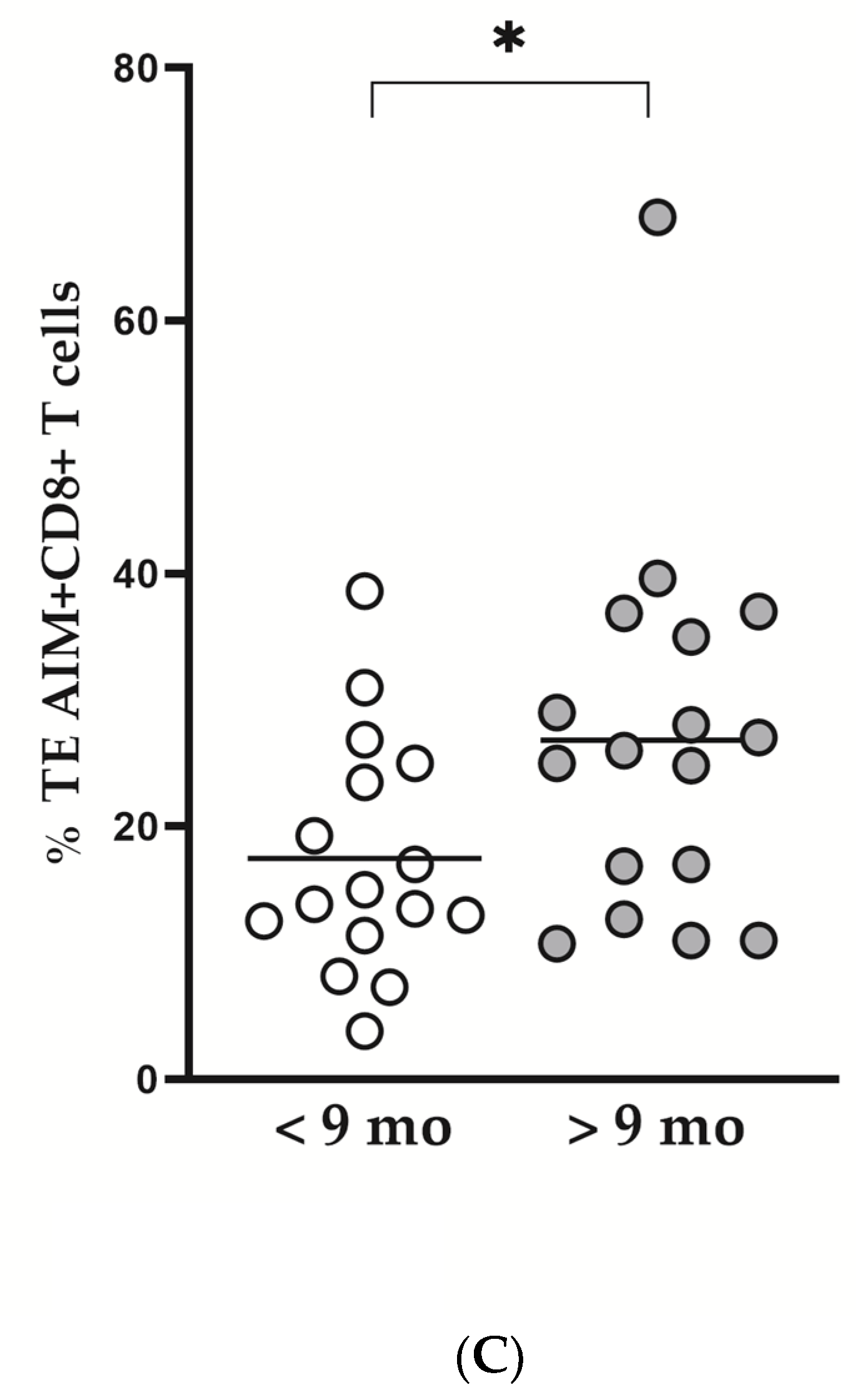 Diagnostics 13 01280 g003b