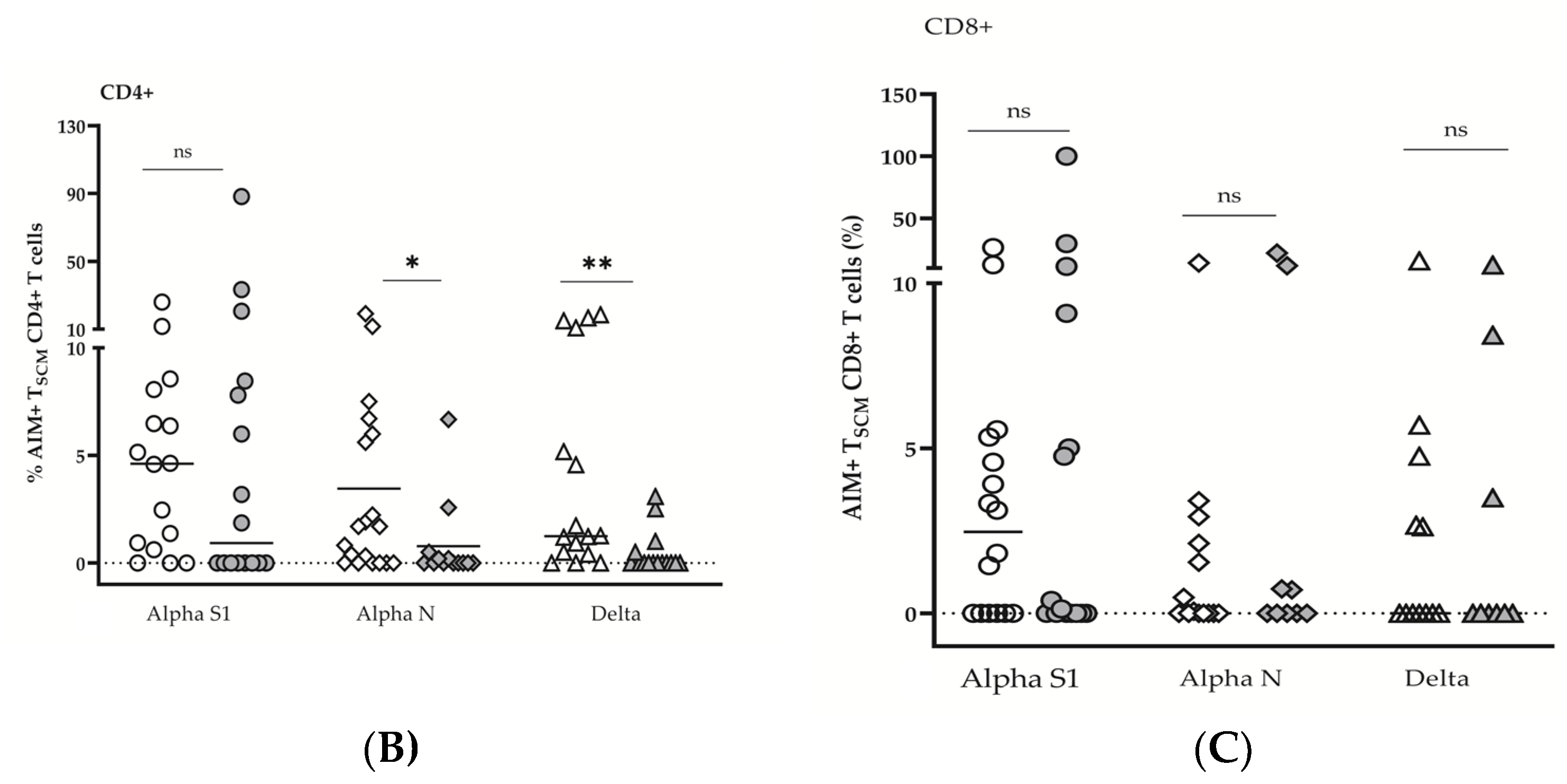 Diagnostics 13 01280 g005b