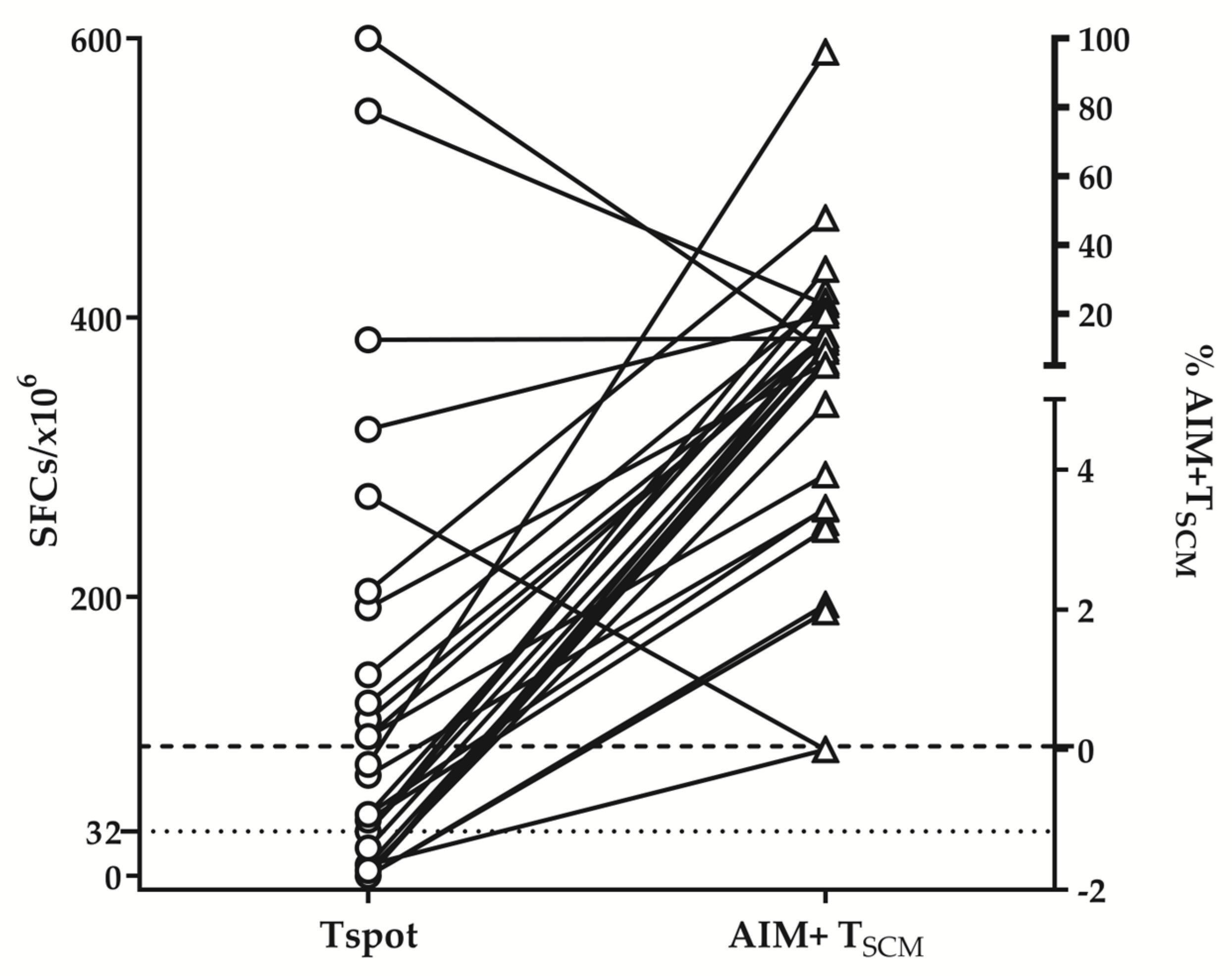 Diagnostics 13 01280 g007