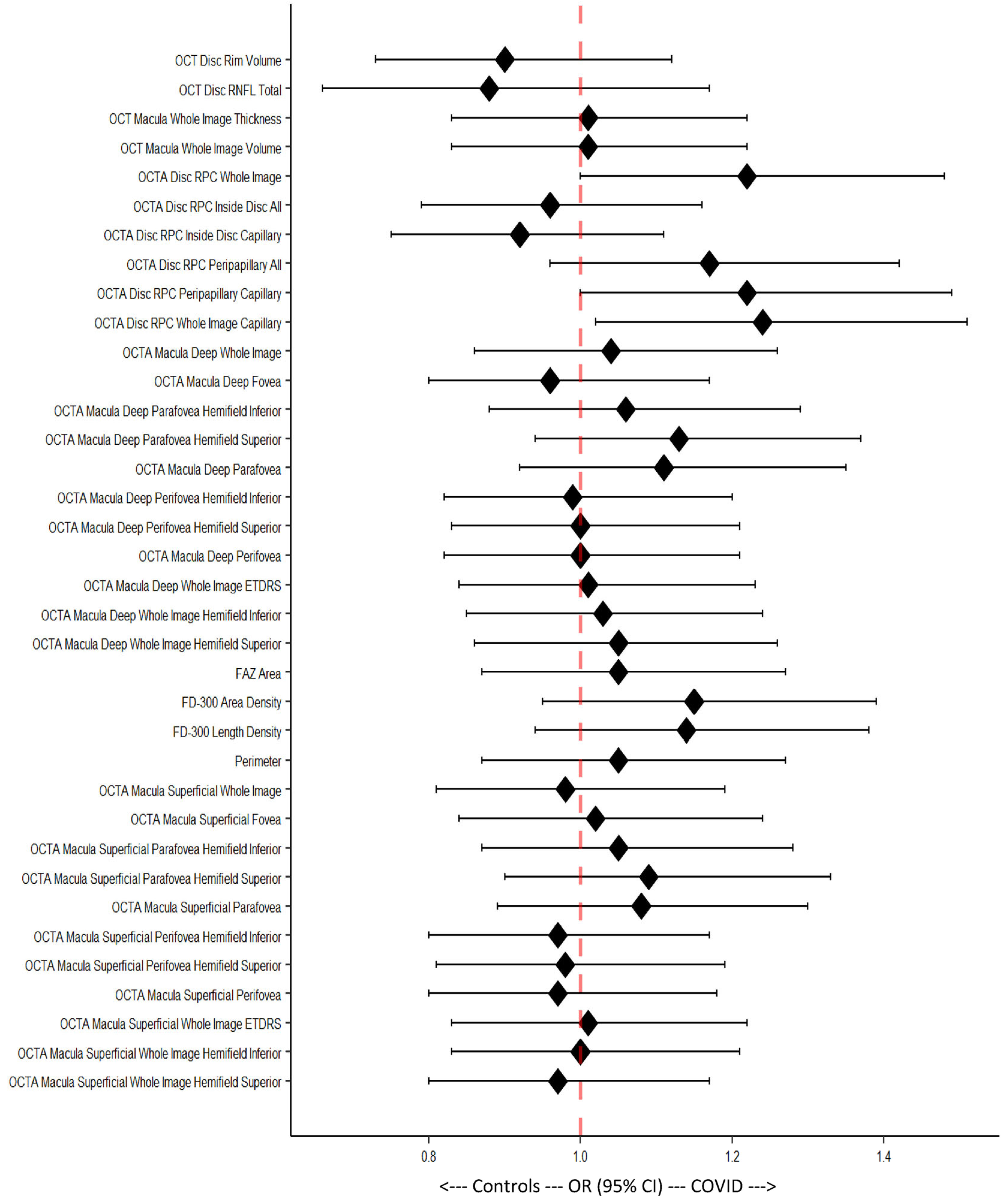 Diagnostics 13 01283 g006 Diagnostics 13 01283 g006
