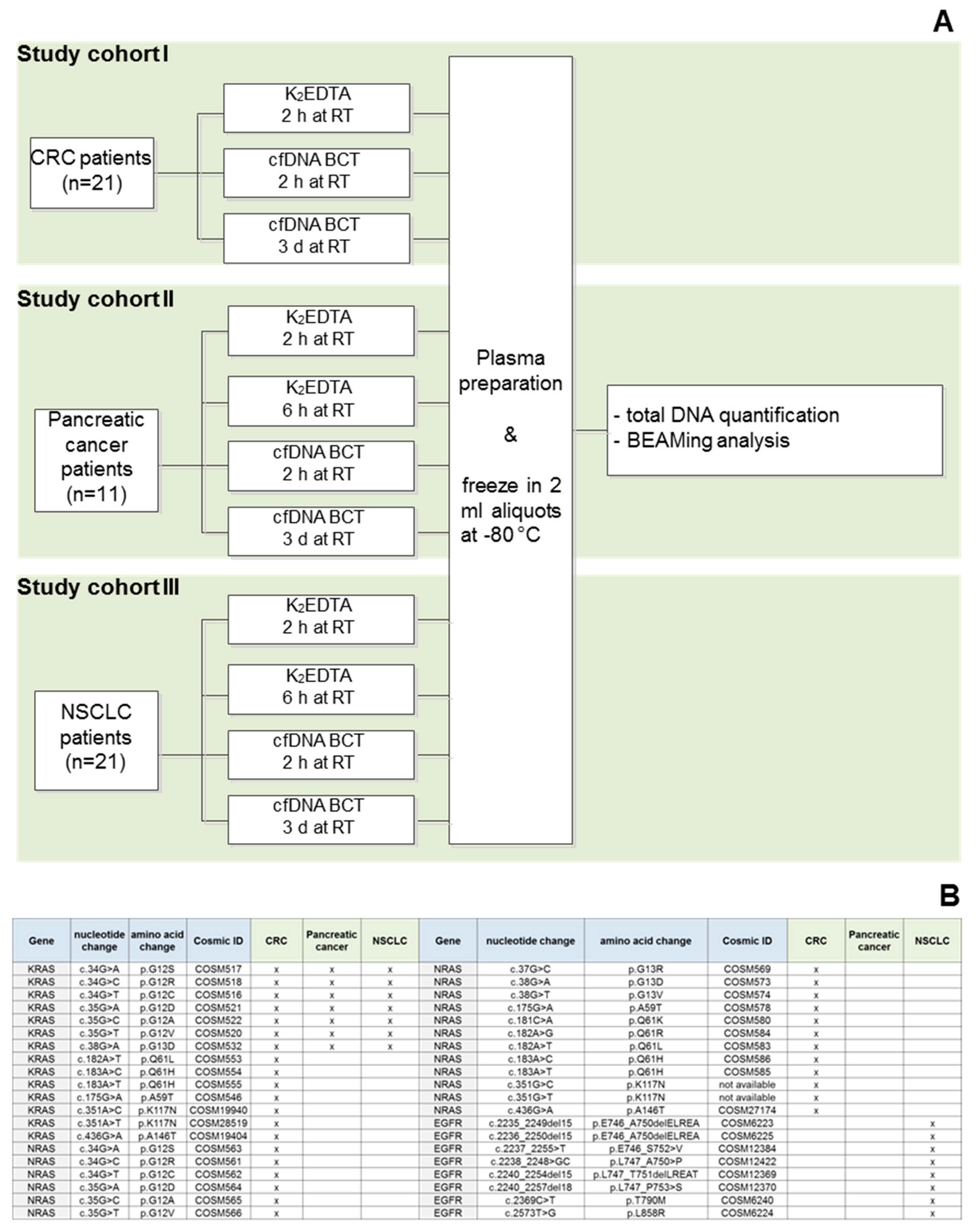 Diagnostics 13 01288 g001 Diagnostics 13 01288 g001