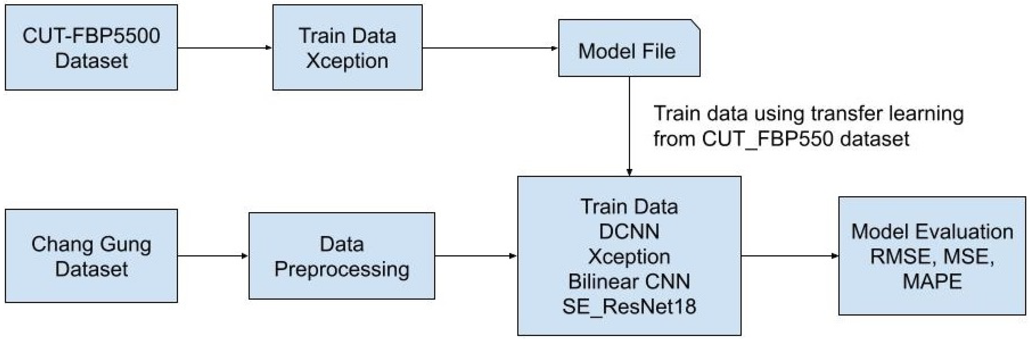 Diagnostics 13 01291 g004