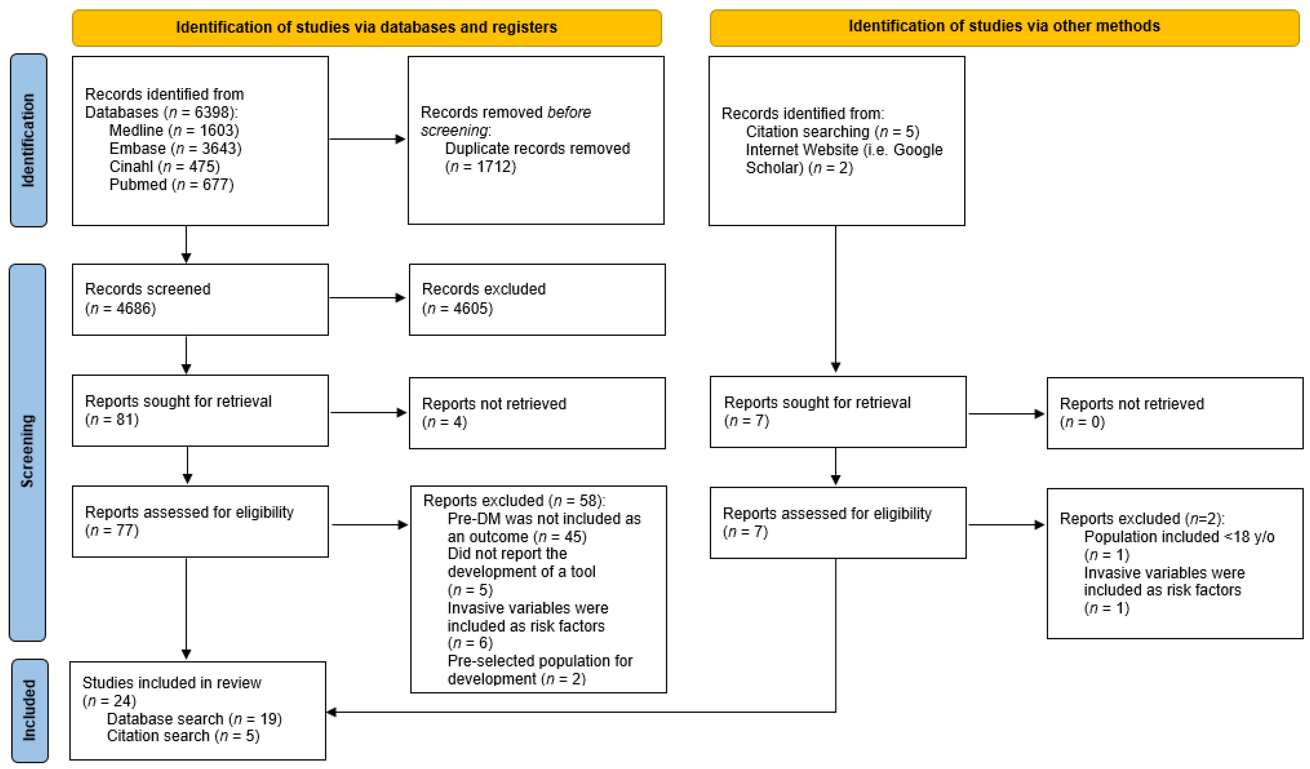Diagnostics 13 01294 g001 Diagnostics 13 01294 g001