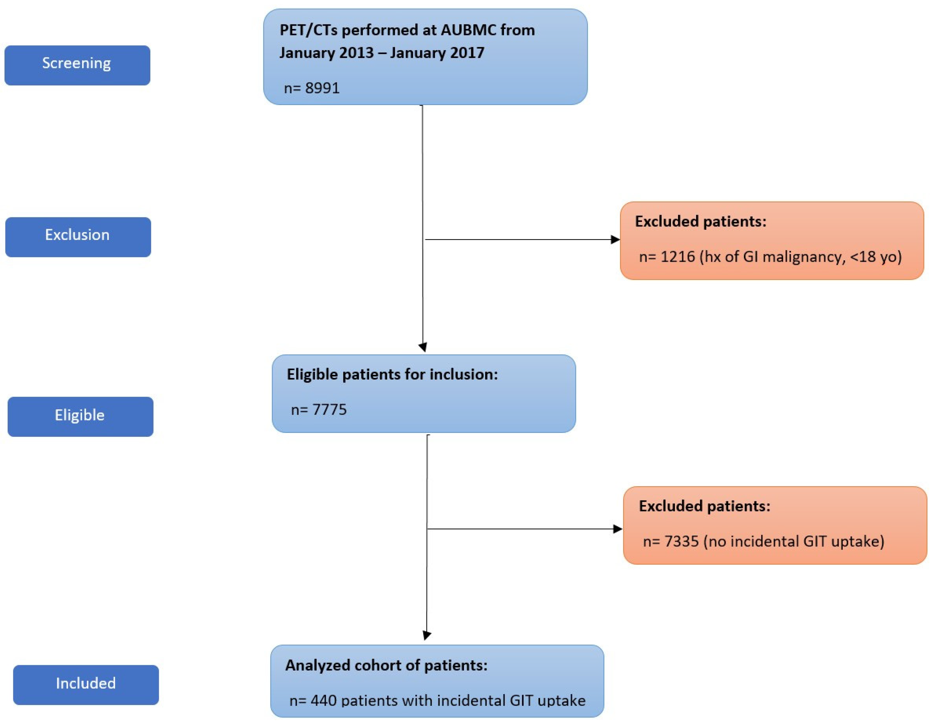 Diagnostics 13 01297 g001