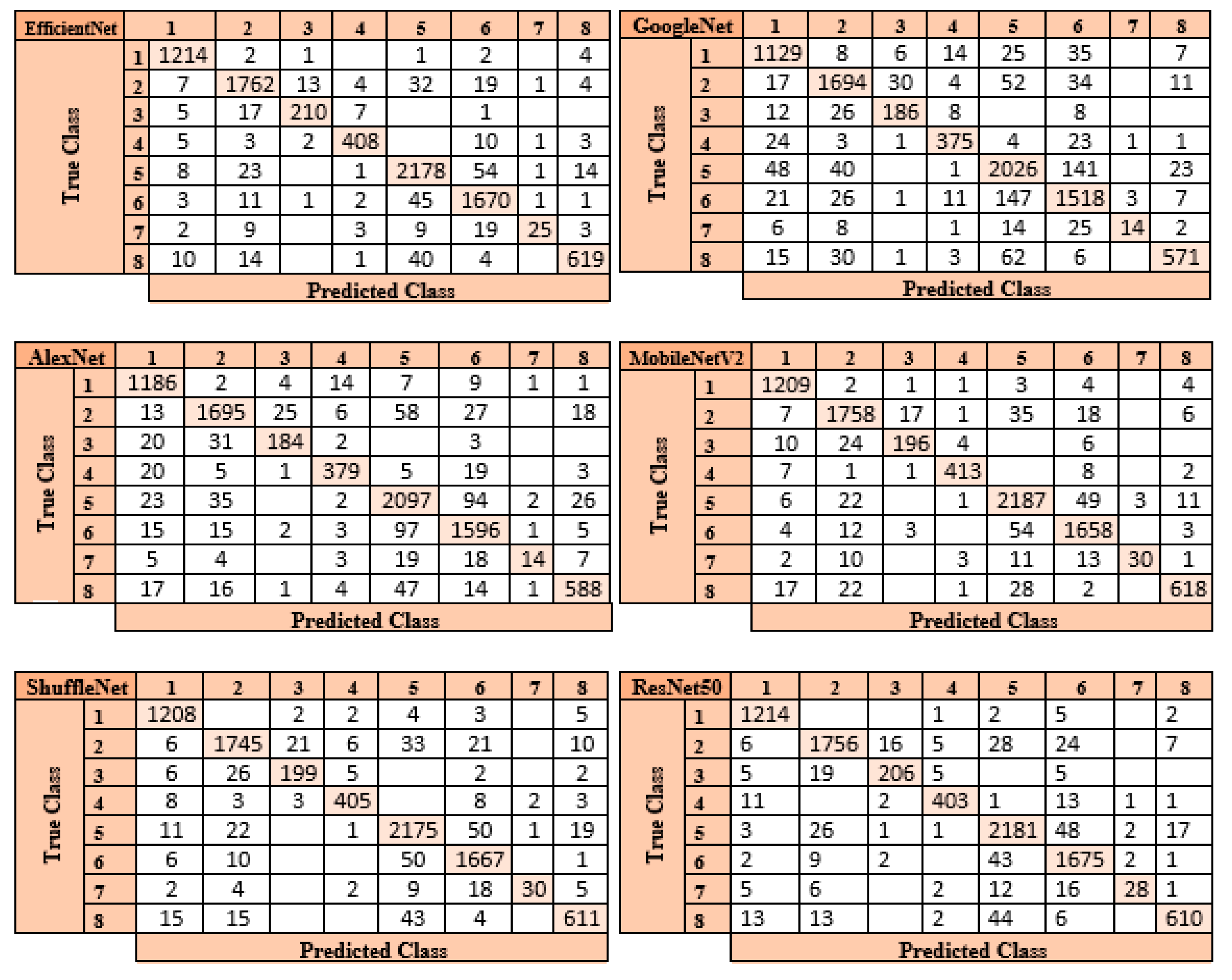 Diagnostics 13 01299 g007