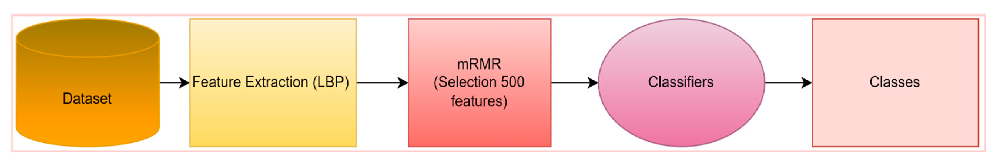 Diagnostics 13 01299 g008